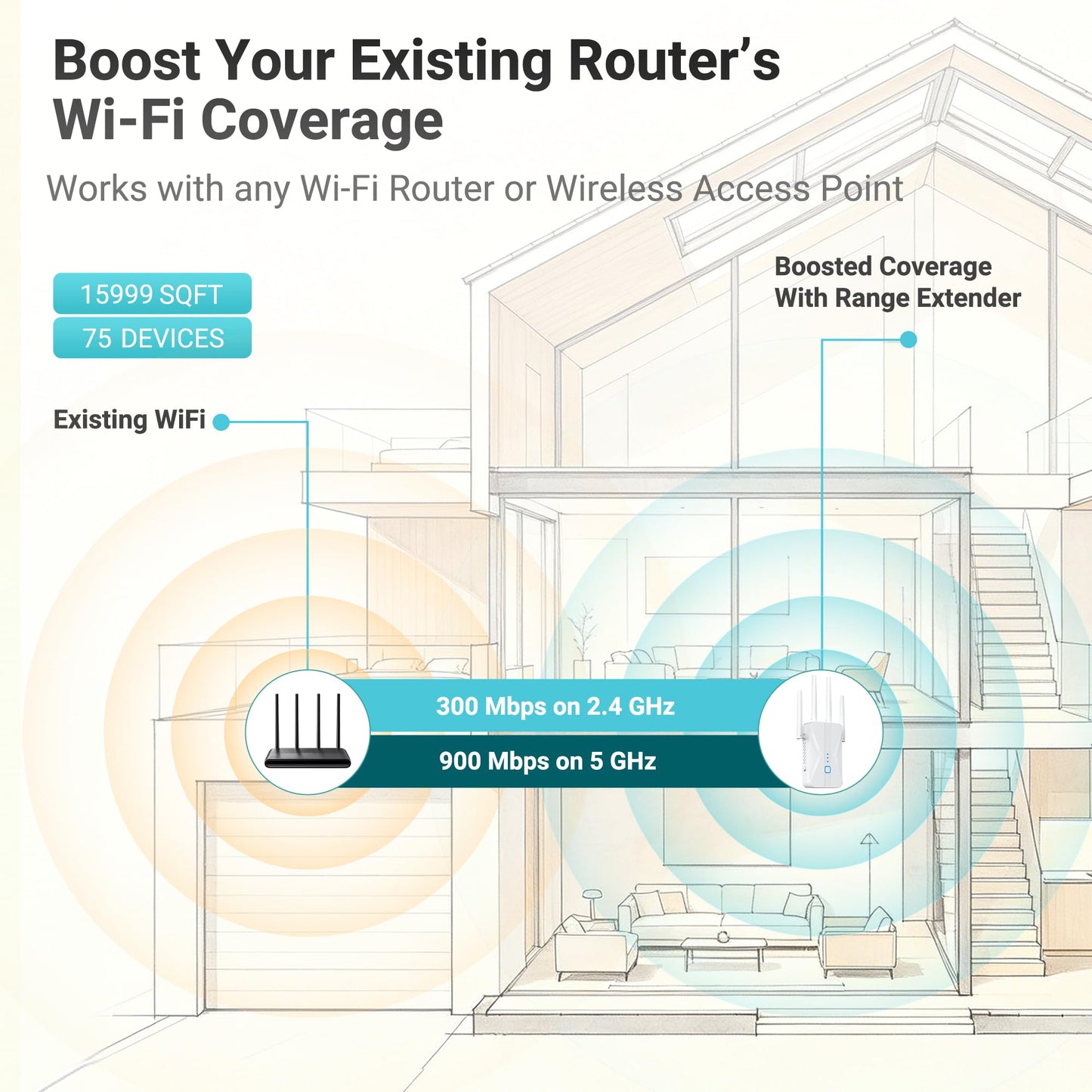 ROQRL WiFi Extender 2026 AC1200 Dual Band 5GHz/2.4GHz Signal Booster Up to 15,999 Sq.ft, 3-in-1 Wireless Repeater Router Amplifier for Home
