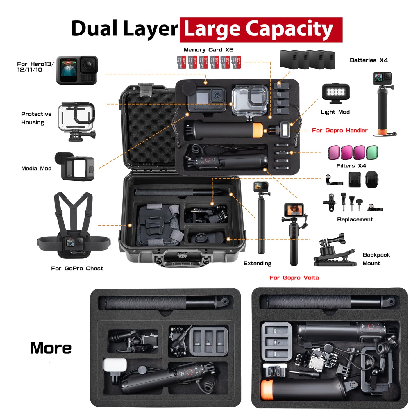 Hard Case Organizer For Gopro Hero 13/12/11/10/9/8 Media Mod/Volta/Protective Housing/Chest Mount Creator Edition Accessories Waterproof Travel
