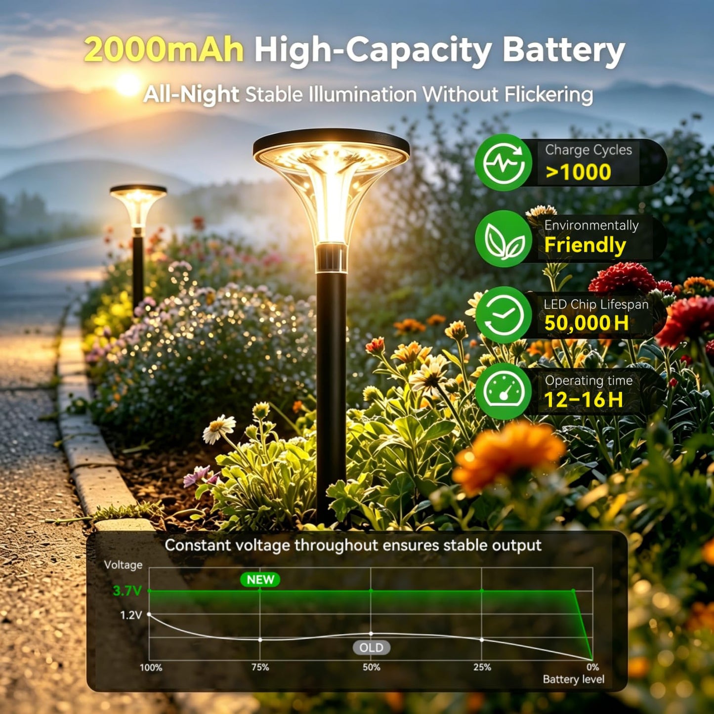 TuyLuxe Solar Pathway Lights, 200LM Bright Garden Lights Solar Powered, 29" Tall, Auto ON/Off Outdoor Lighting for Yard Walkway Driveway Landscape