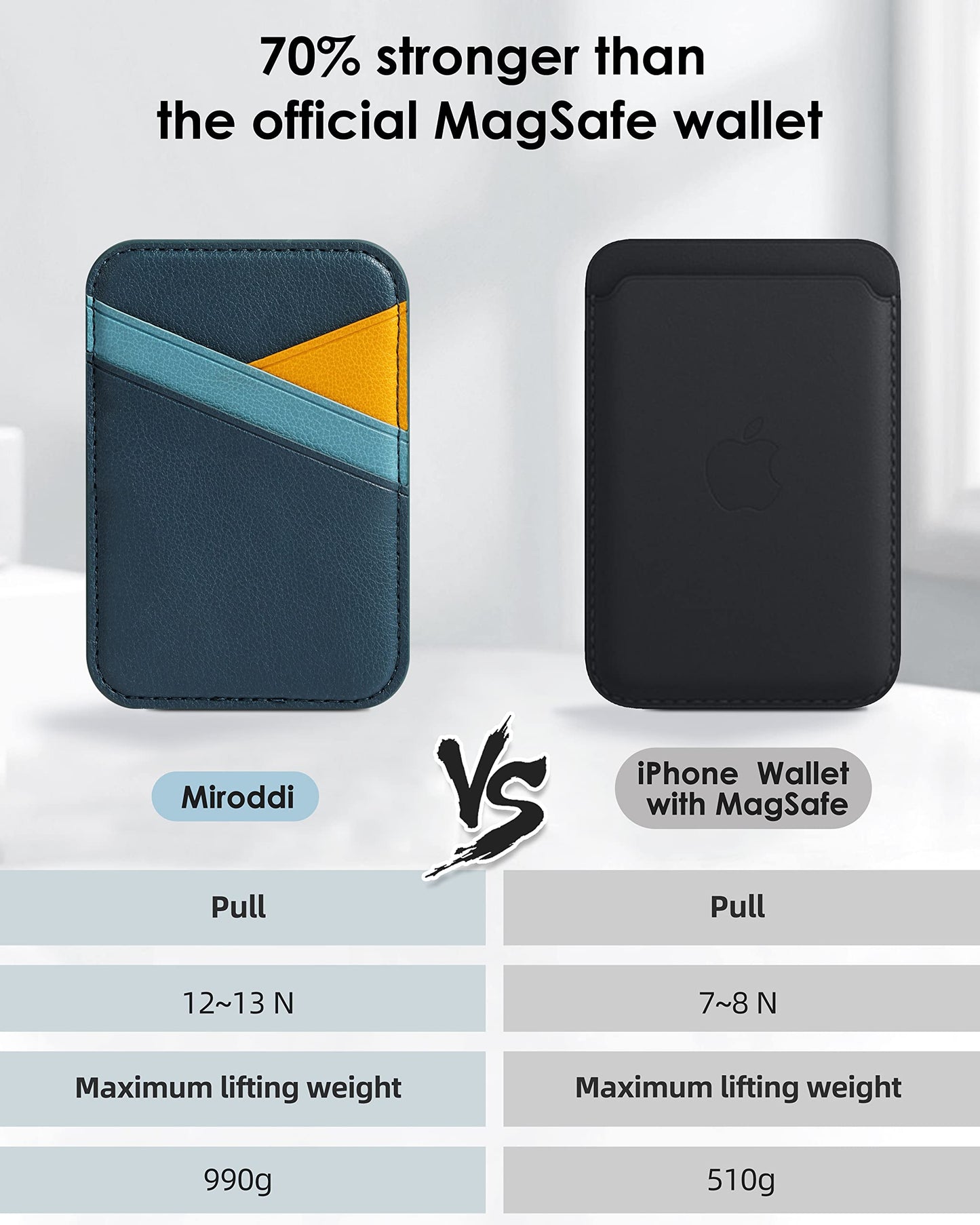 Miroddi for MagSafe Wallet, Magnetic Wallet for iPhone 17/16/15/14/13/12 Series, 0.12” Ultra-Thin Leather Magnetic Phone Card Holder, 3 Card Slots