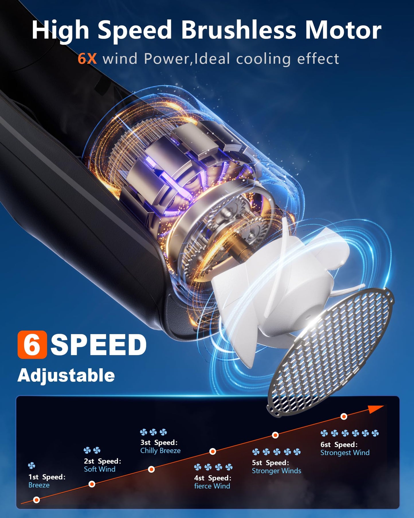ZEEFO Portable Neck Fan, Hands Free Personal Fan- 6000mAh Battery Operated, USB Rechargeable Fan with 6 Adjustable Speeds, Cooling Wearable Fan