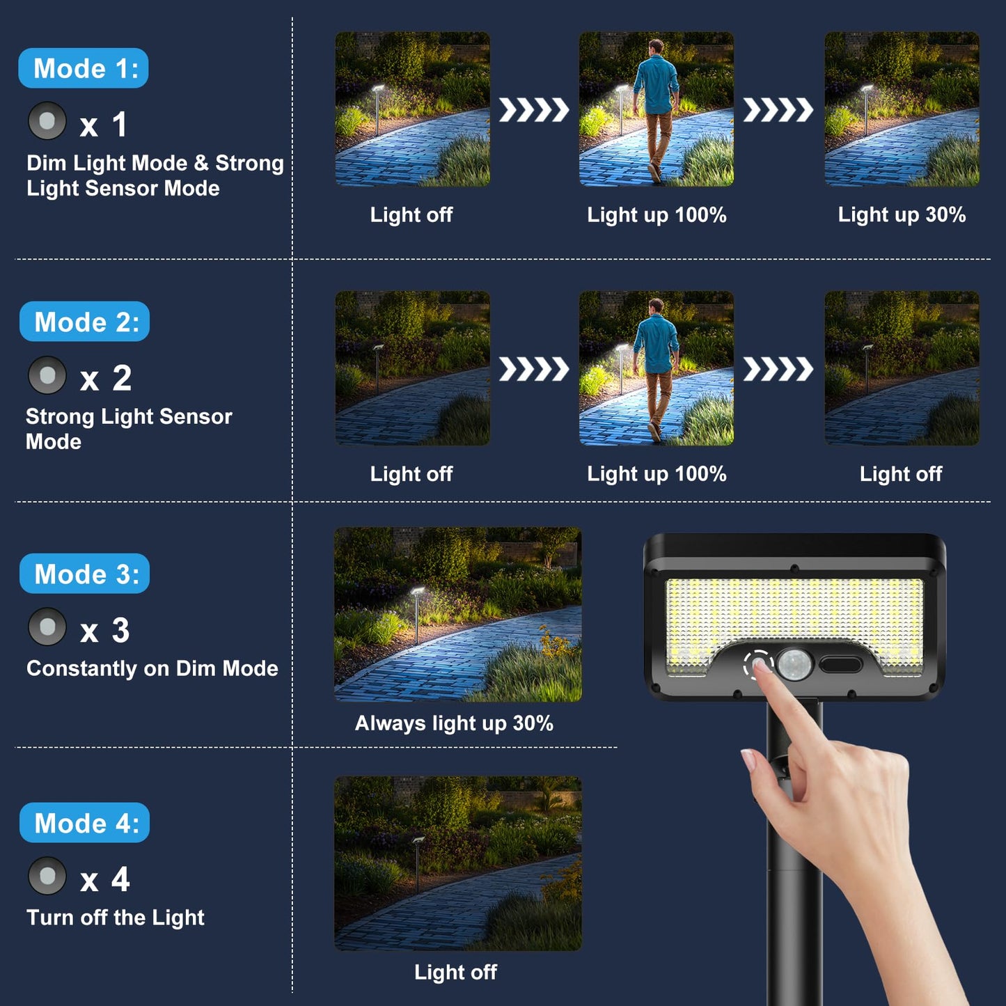 Tryme Solar Motion Lights Outdoor Waterproof 92 LEDs Bright Pathway Lights with Adjustable Angle & 3 Modes for Walkway, Driveway, Sidewalk, Garden