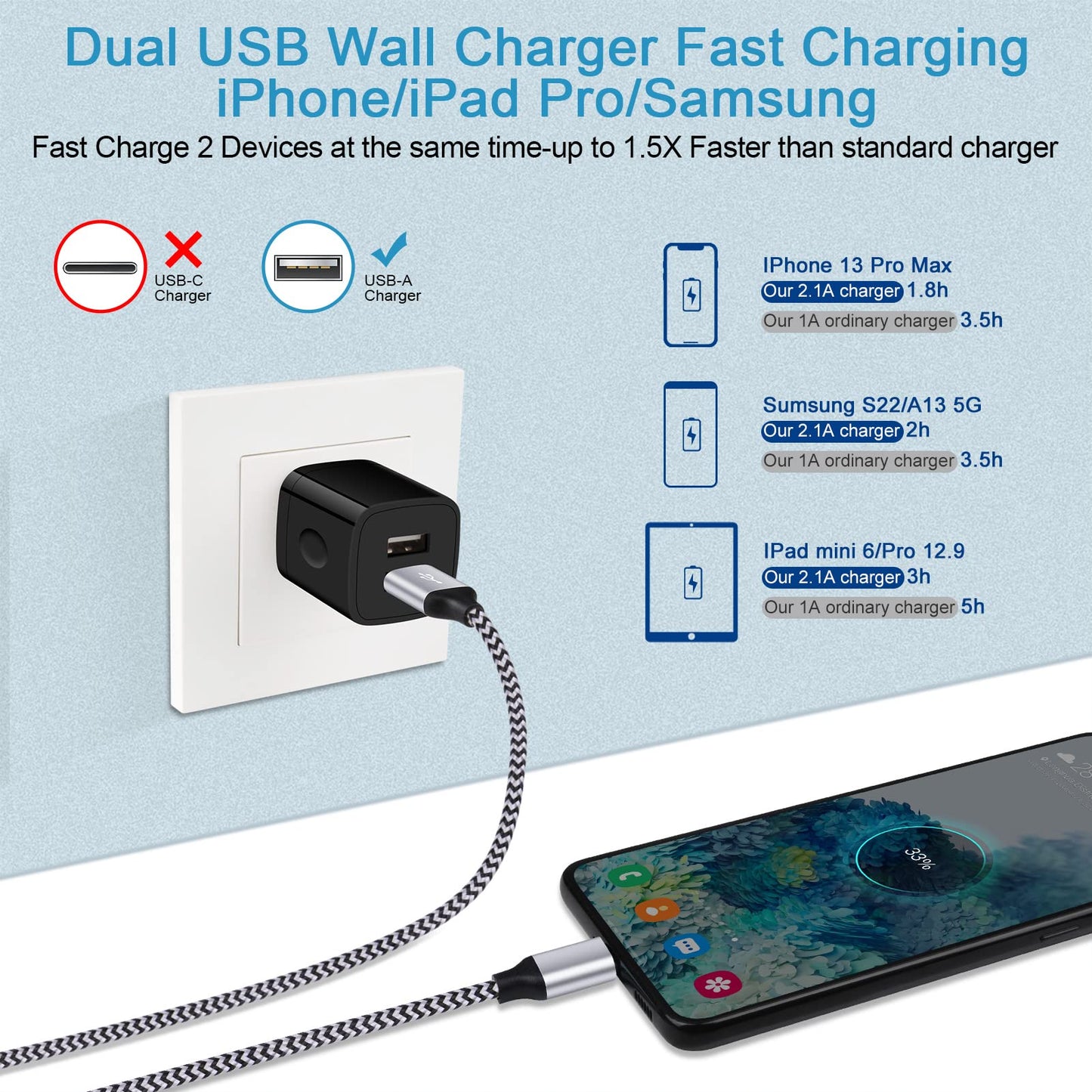 USB Plugs Wall Outlet Power Adapter Dual USB Electric Plug Charging Cube Compatible iPhone 17e 17 Pro Max Air 16e 16 Plus 15 14 13 12,Samsung Galaxy