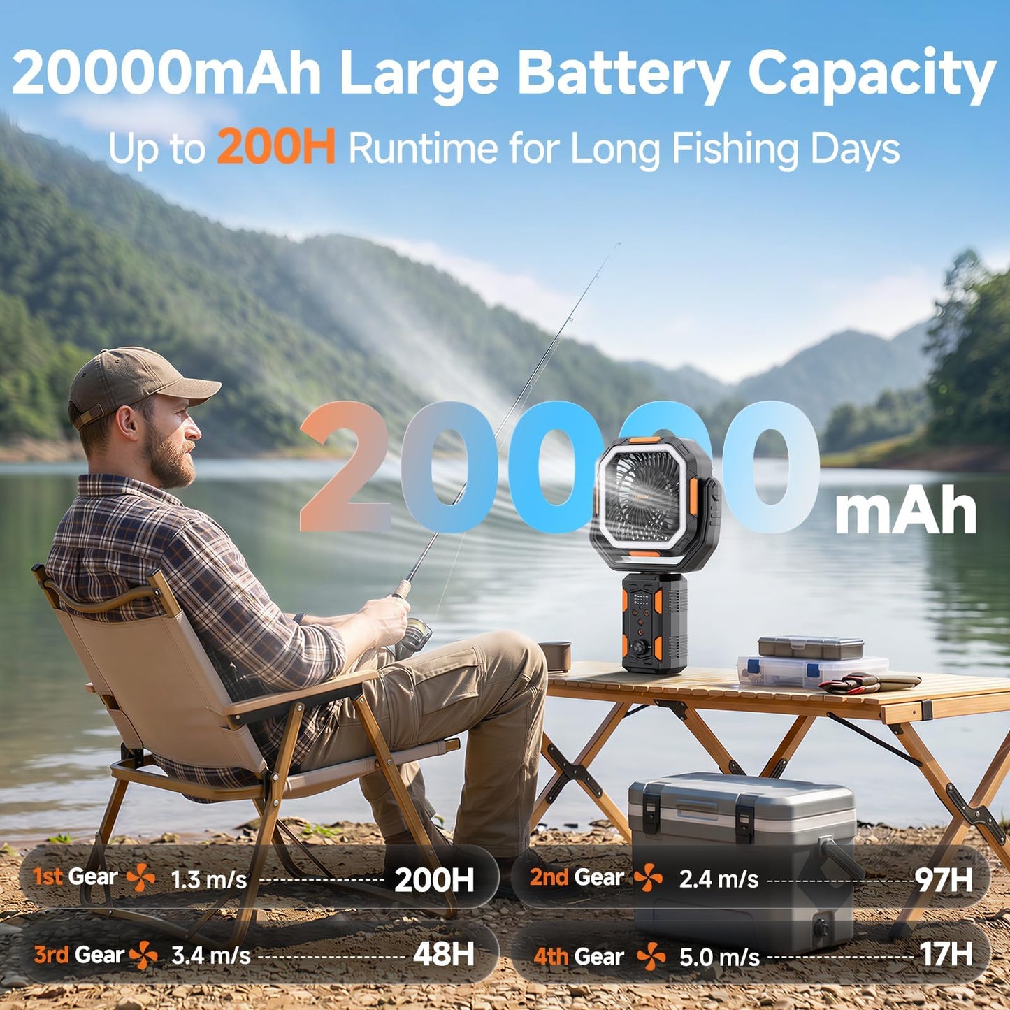 OGERY Camping Fan, Portable Fan with Adjustable Height Stand, 20000mAh Rechargeable Battery Powered Fan with Remote, LED Light, Auto Oscillation, Fast