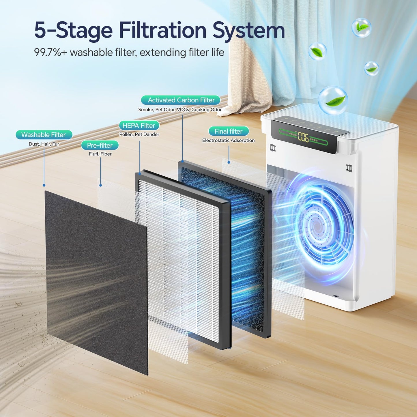 Air Purifiers for Home Large Room Up to 3000 ft², Pet Air Purifier with Smart APP Control, Hepa Air Purifier with Washable Filters and PM 2.5 Display