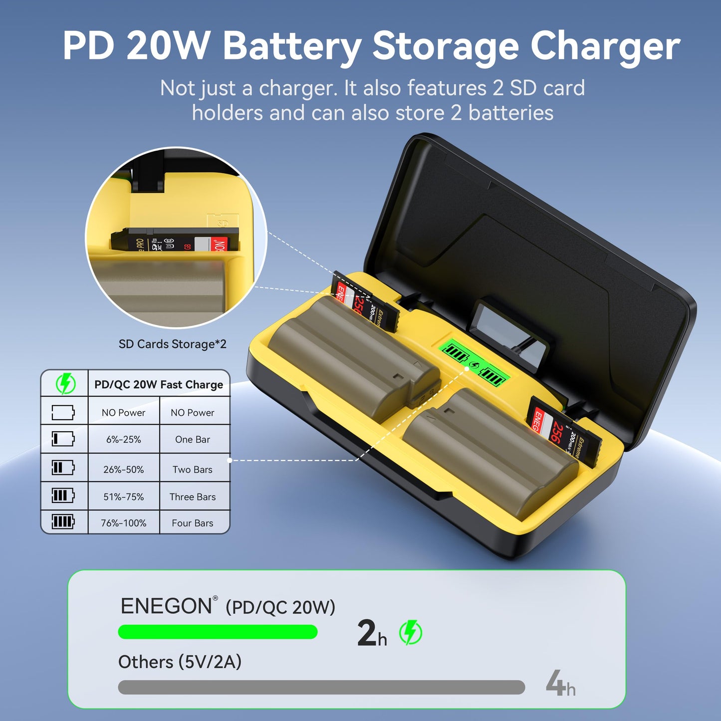 ENEGON EN-EL15C Dual Battery (2-Pack 3000mAh) and 20W Storage Fast Charger Set Compatible for Nikon ZF Z6,Z7 Z8 D7500 D7000, D7100, D7200 D500, D600