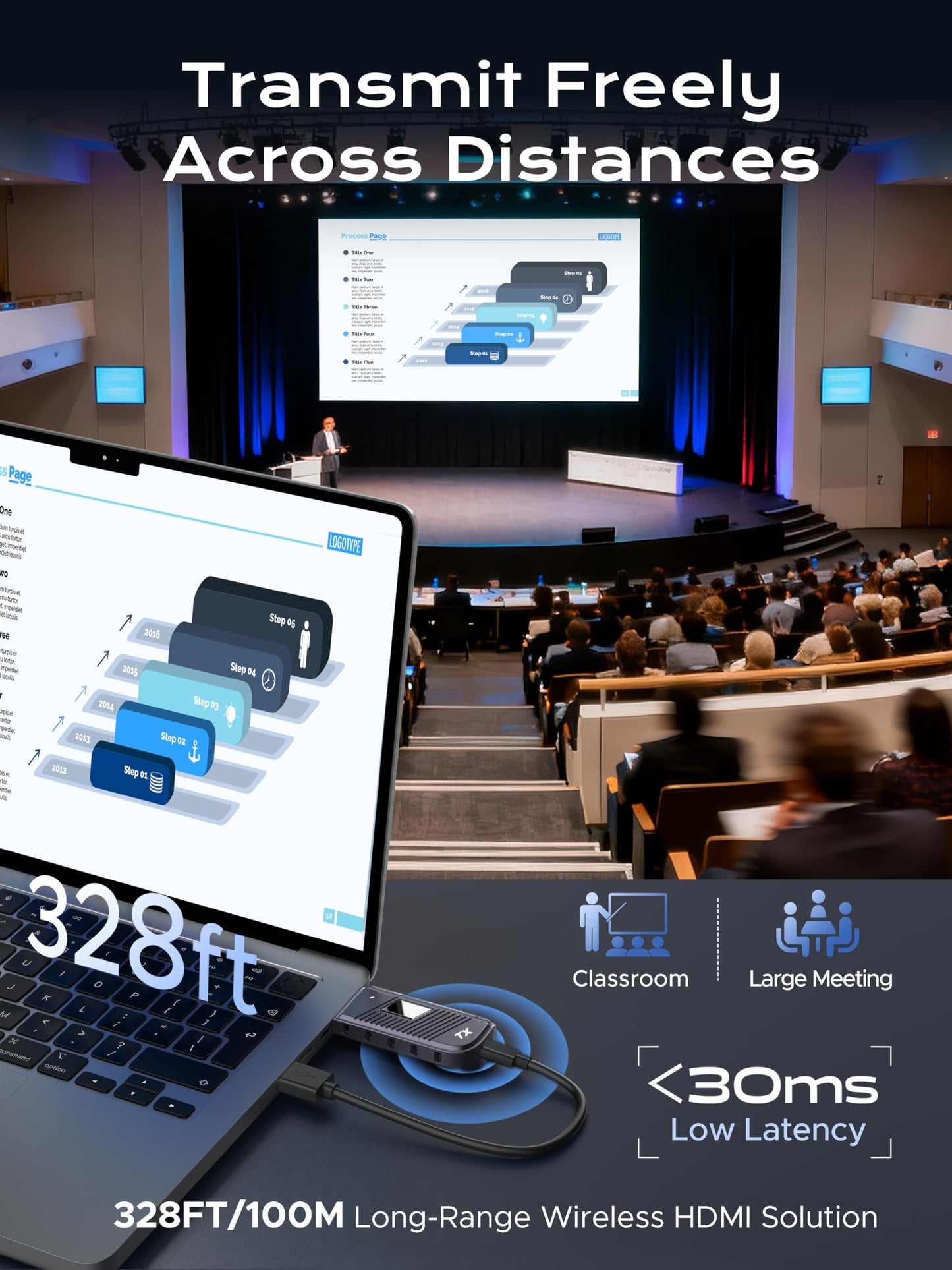 TeckyGem Wireless HDMI Transmitter and Receiver, 328FT/100M Wireless HDMI Extender [2.4/5GHz Dual-Band, Screen Rotatable] Plug & Play for Ultra HD