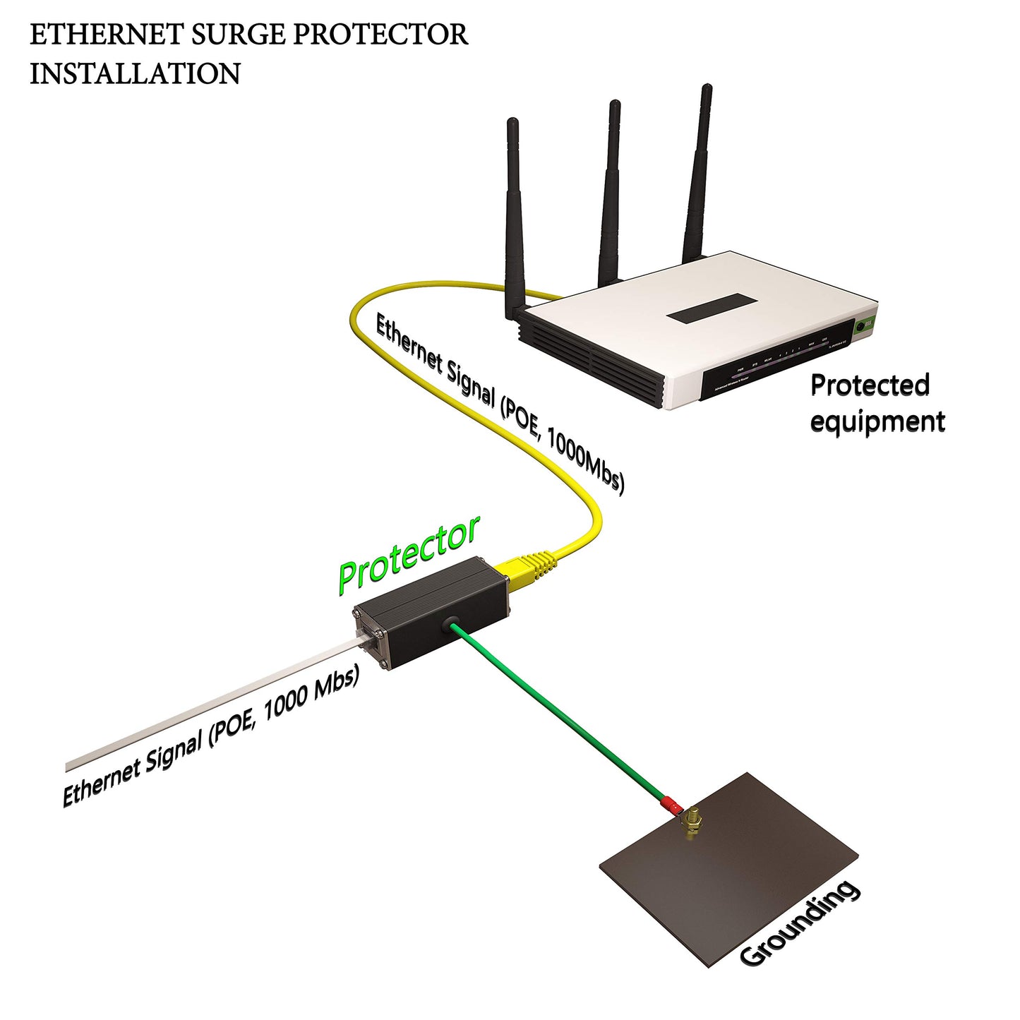 Tupavco Ethernet Surge Protector (2 Pack) Gigabit High PoE++ Class 8 (154W/3.2A) TP302x2
