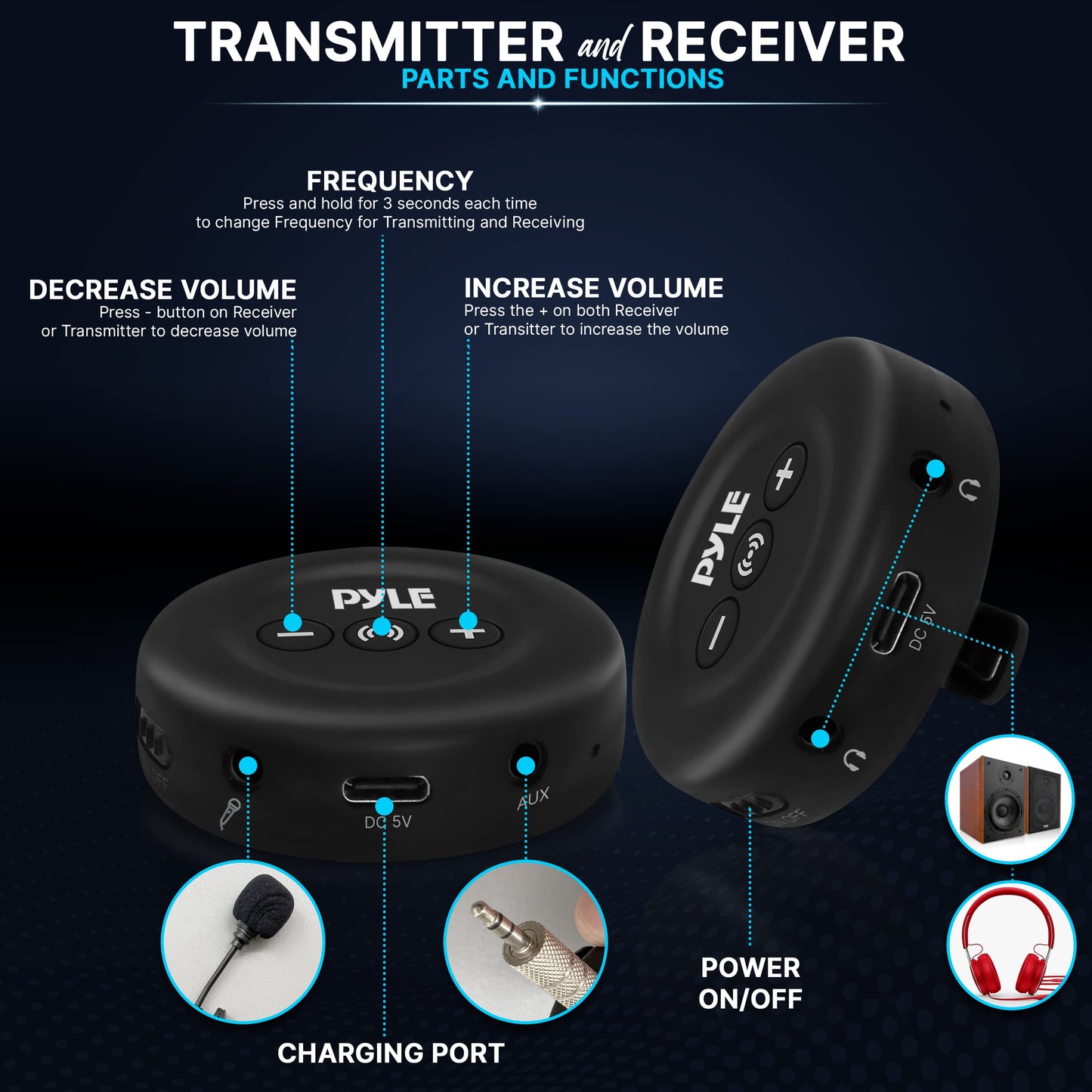 PyleUsa Wireless Low-Latency Transmitter / Receiver Set - for Presentations, Projectors, TV, Soundbar, Streaming, 3.5mm AUX & RCA Input and Output