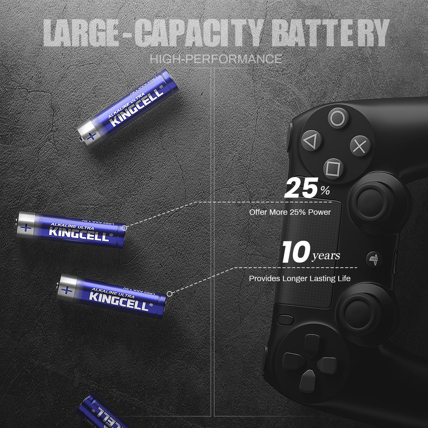 KINGCELL AAA Batteries 36 Count Pack, 1.5V Triple A Batteries with 10 Years Shelf Life, High Performance Alkaline AAA Batteries for TV Remote, Clock…