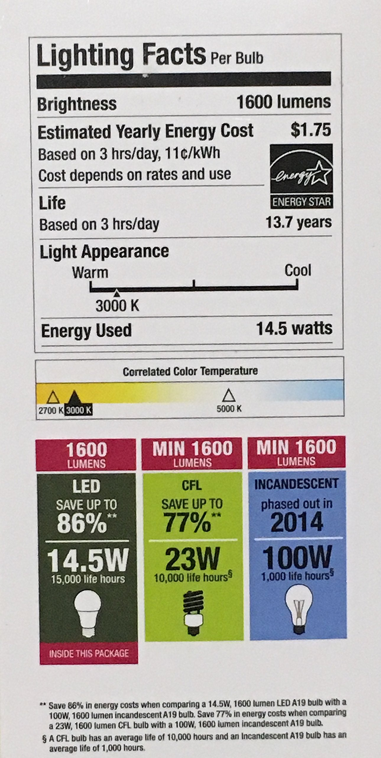 Sunbeam 100W LED DIMMABLE A19 / A21 Light 2 PACK, ENERGY STAR, 1600 Lumens, 3000K WARM WHITE, 14.5 Watt, 100 Replacement / Equivalent