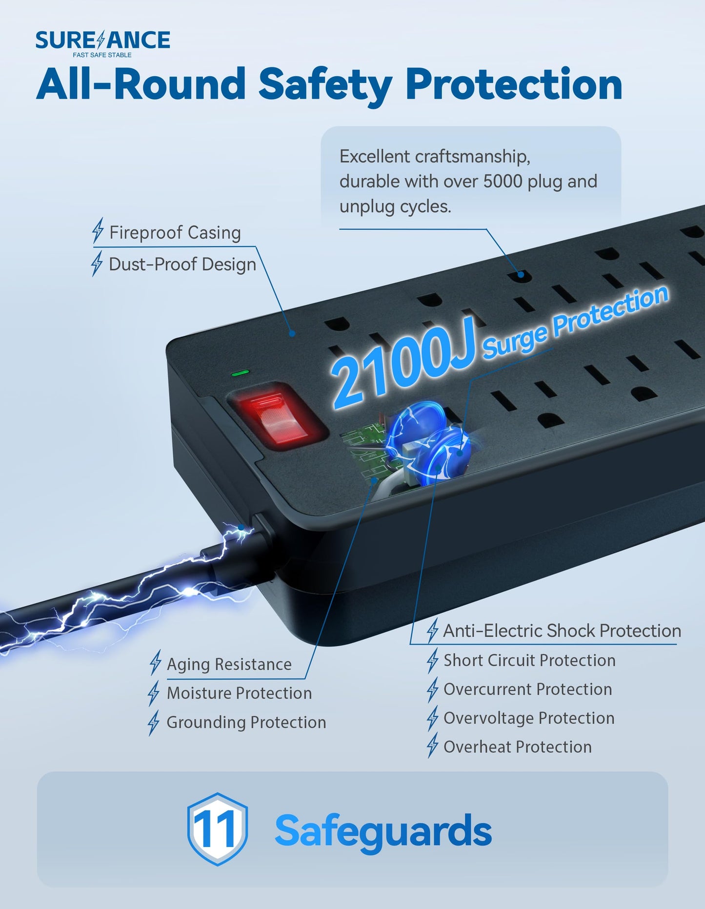Surge Protector Power Strip - SUREANCE 12 Outlets Surge Protector Outlet Extender with 5 USB Ports, 6FT Flat Plug Extension Cord, 2100J, Mountable