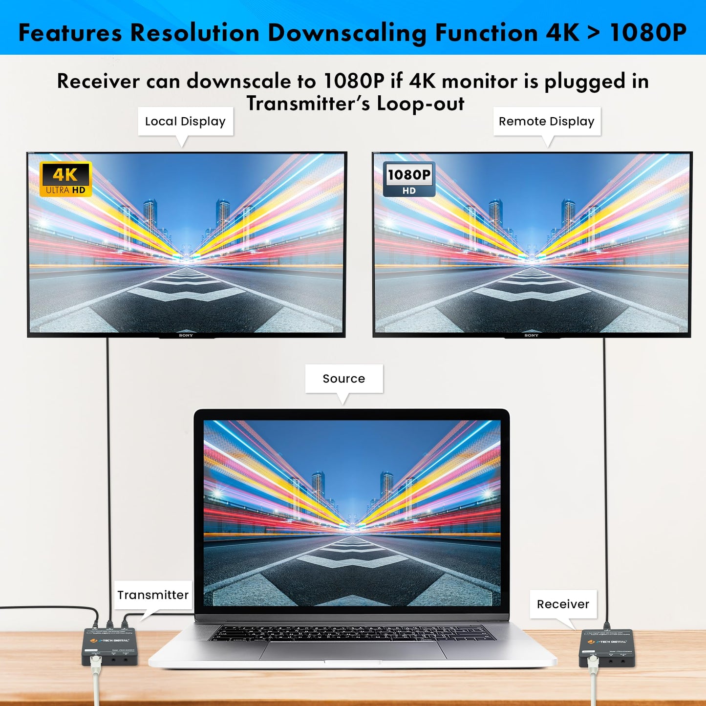 HDMI Extender 4K 60Hz Over Cat5e/6 Ethernet Cable Up to 230ft. Supports 4K Downscale HDMI Loop Out PoC HDR Bi-Directional IR by J-Tech Digital