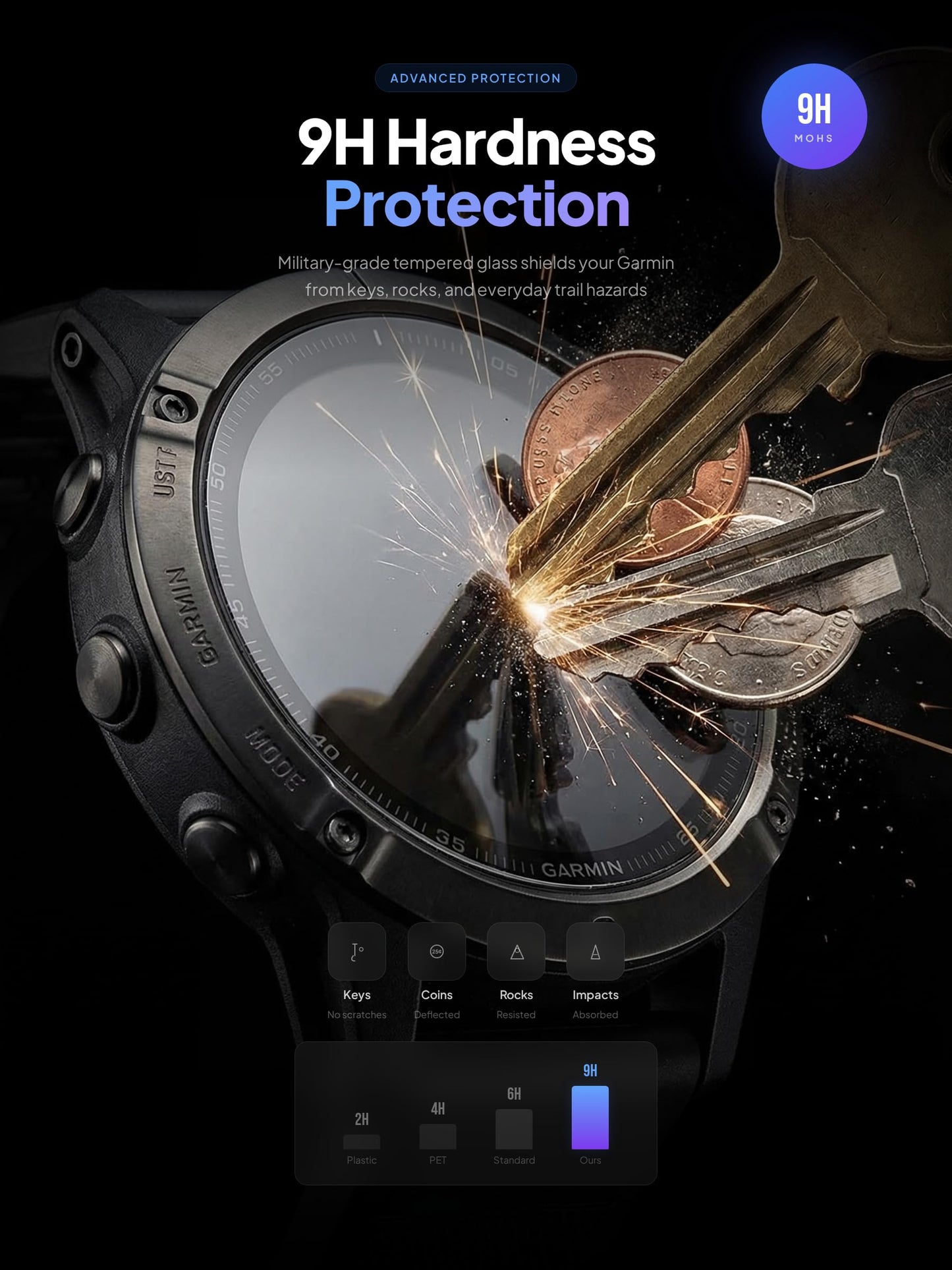 iDaPro Screen Protector for Garmin Fenix 7X/7X Pro Solar/Sapphire Solar