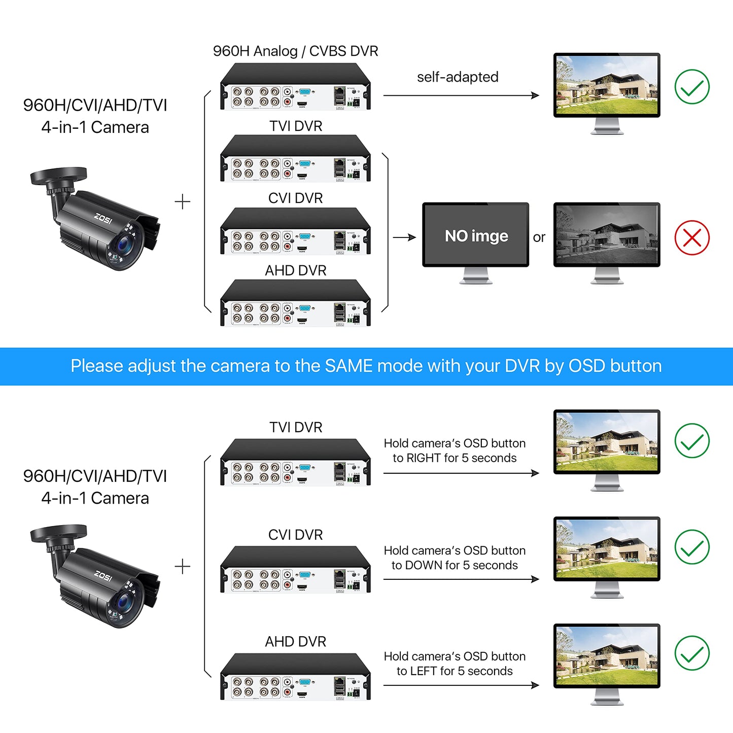 ZOSI 2.0MP 1080P HD 1920TVL Security Camera Hybrid 4-in-1 TVI/CVI/AHD/960H CVBS CCTV Camera Outdoor Indoor,80ft IR Night Vision,Weatherproof Bullet