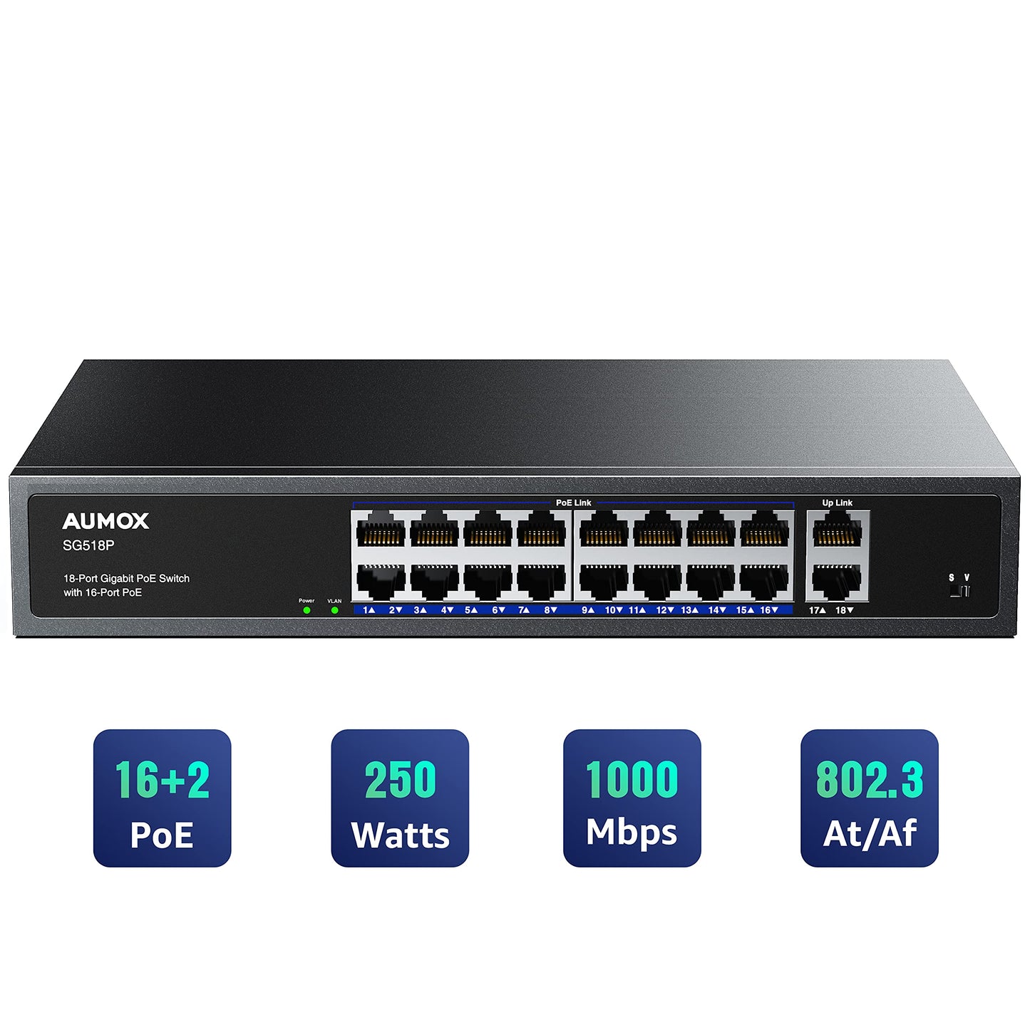 Aumox 18-Port Ethernet Gigabit PoE Switch, 16-Port PoE with 2 Uplink Gigabit Ports, 250W Built-in Power, Metal Casing and 19-inch Rackmount, Traffic