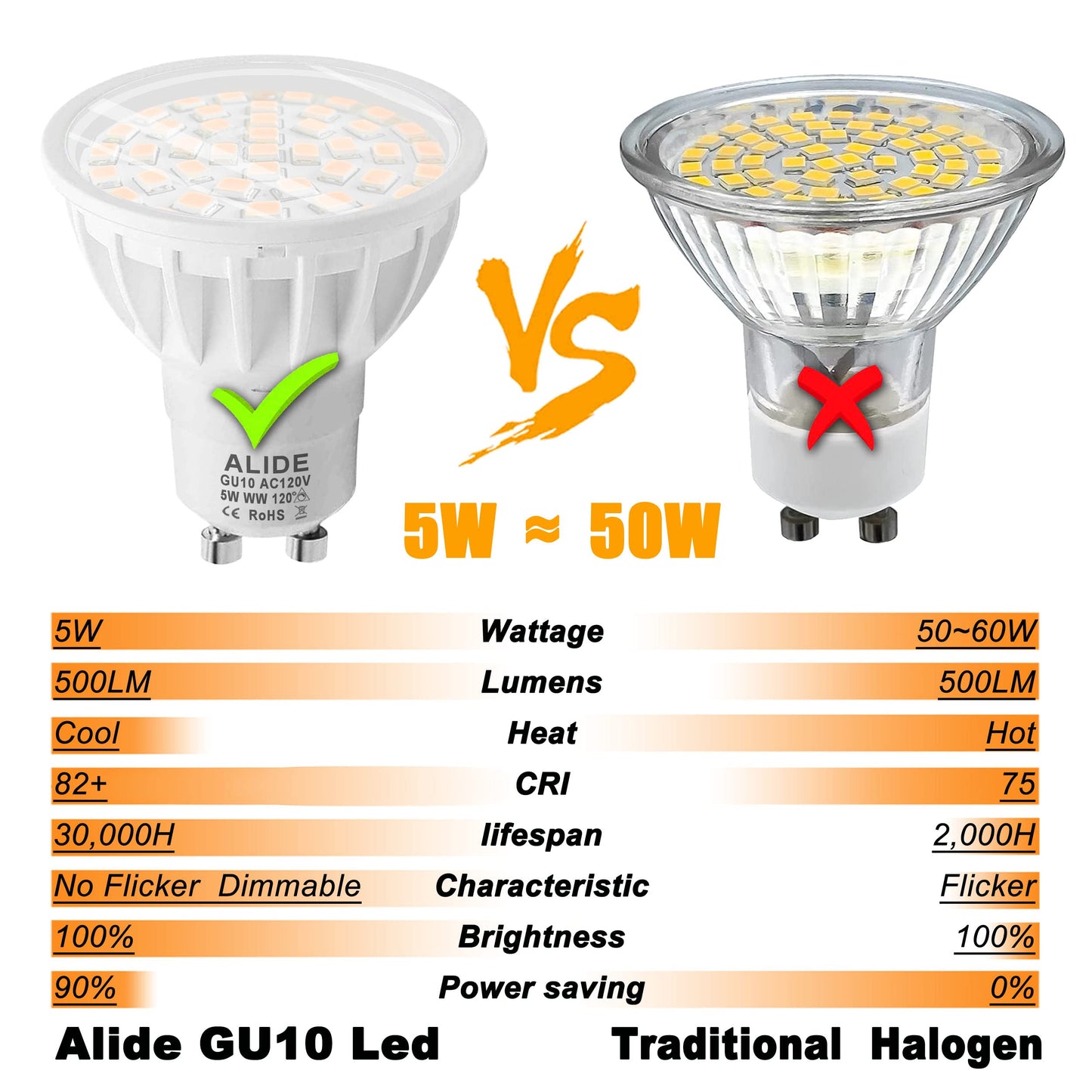 ALIDE GU10 Led Bulbs Dimmable 2 Prong Replace 50W Halogen 120V for Track