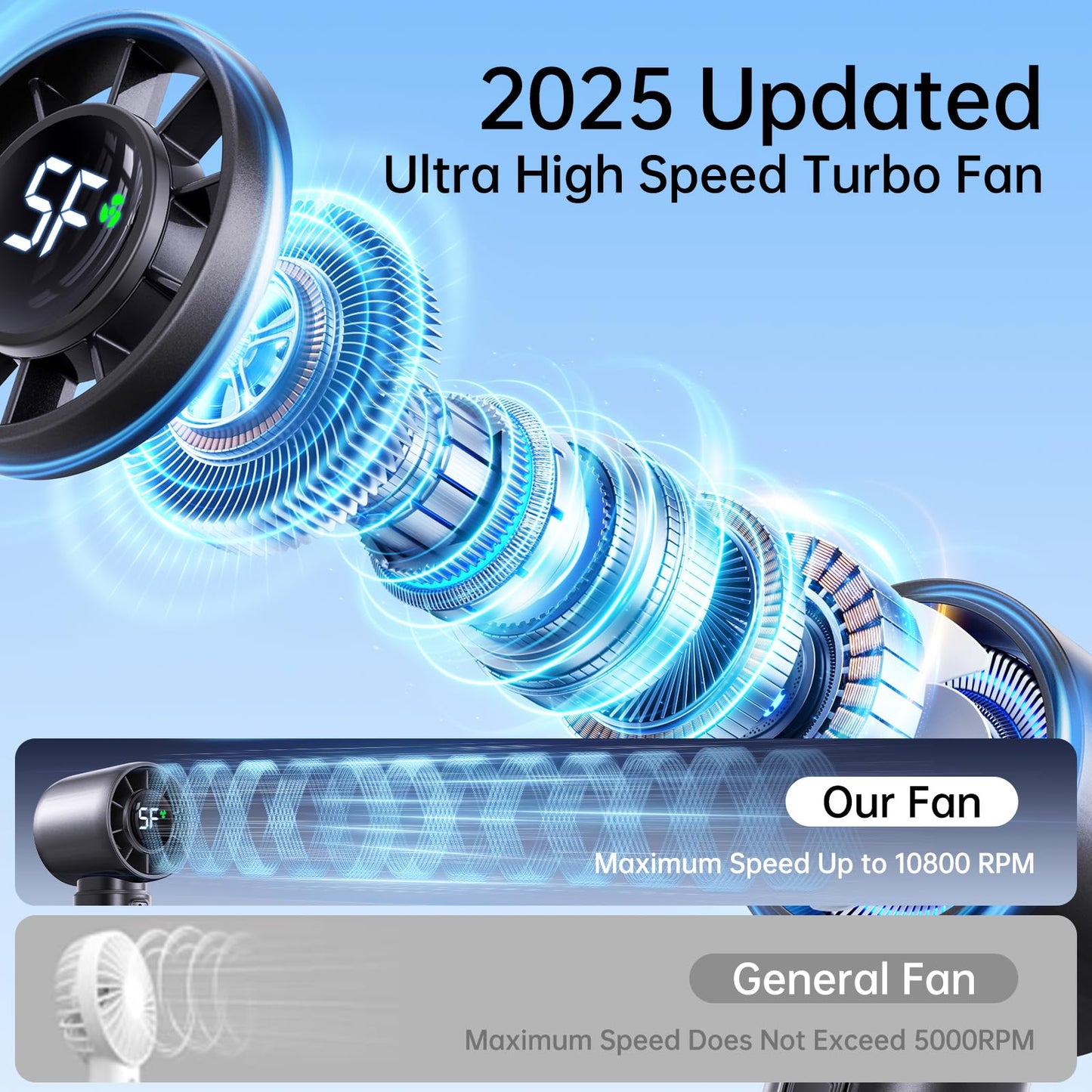 Eastfox Portable Handheld Turbo Fan, Personal Fan Battery 4000mAh Work for 3-16H, USB Rechargeable, 10800 High-Speed Motor, 5-Speeds Mini Hand held