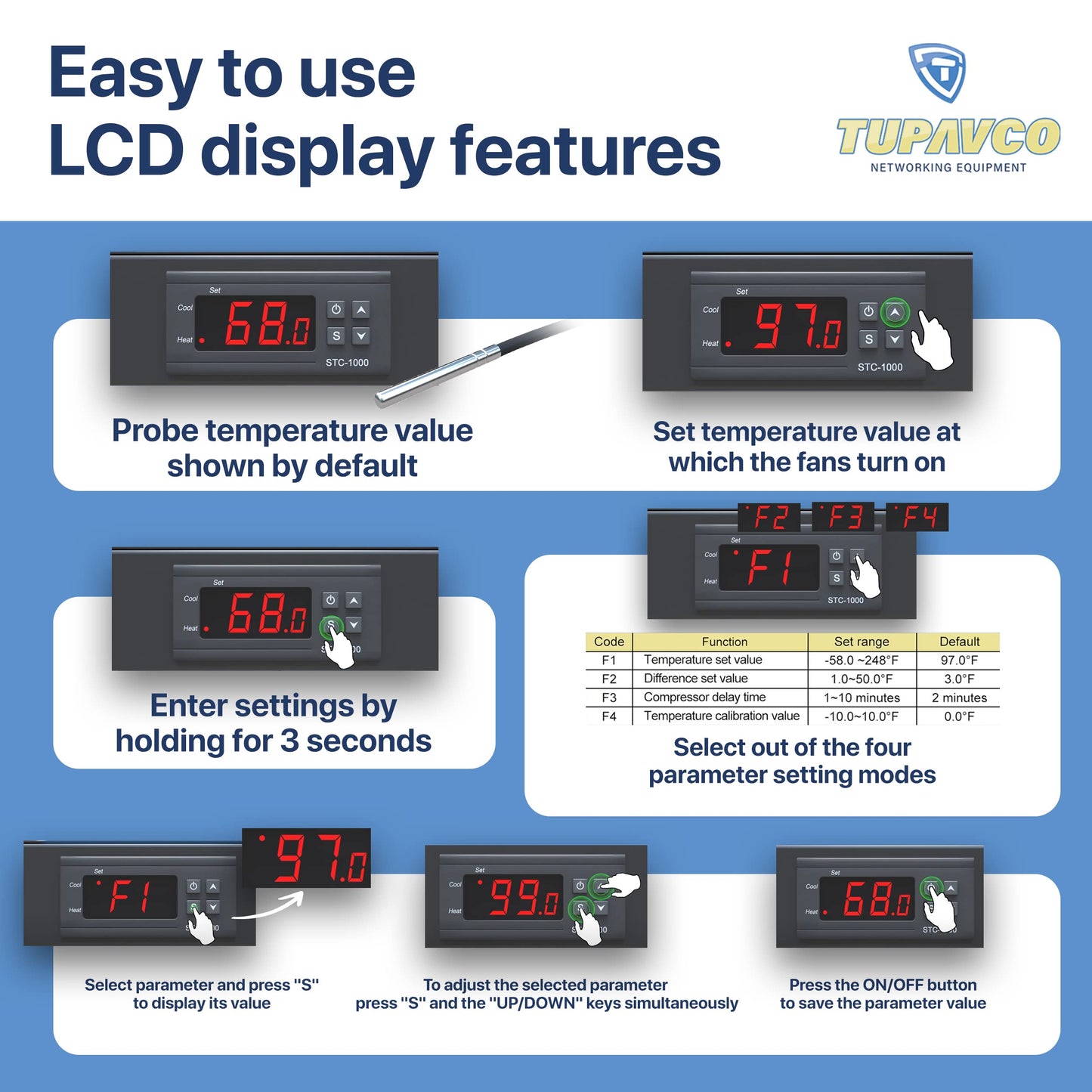 Rack Mount Fan - 2 Fan Server Cooling System - 1U 19" Rackmount Cabinet Panel Adjustable Temperature Control (Digital Heat Monitor Display) Sensor