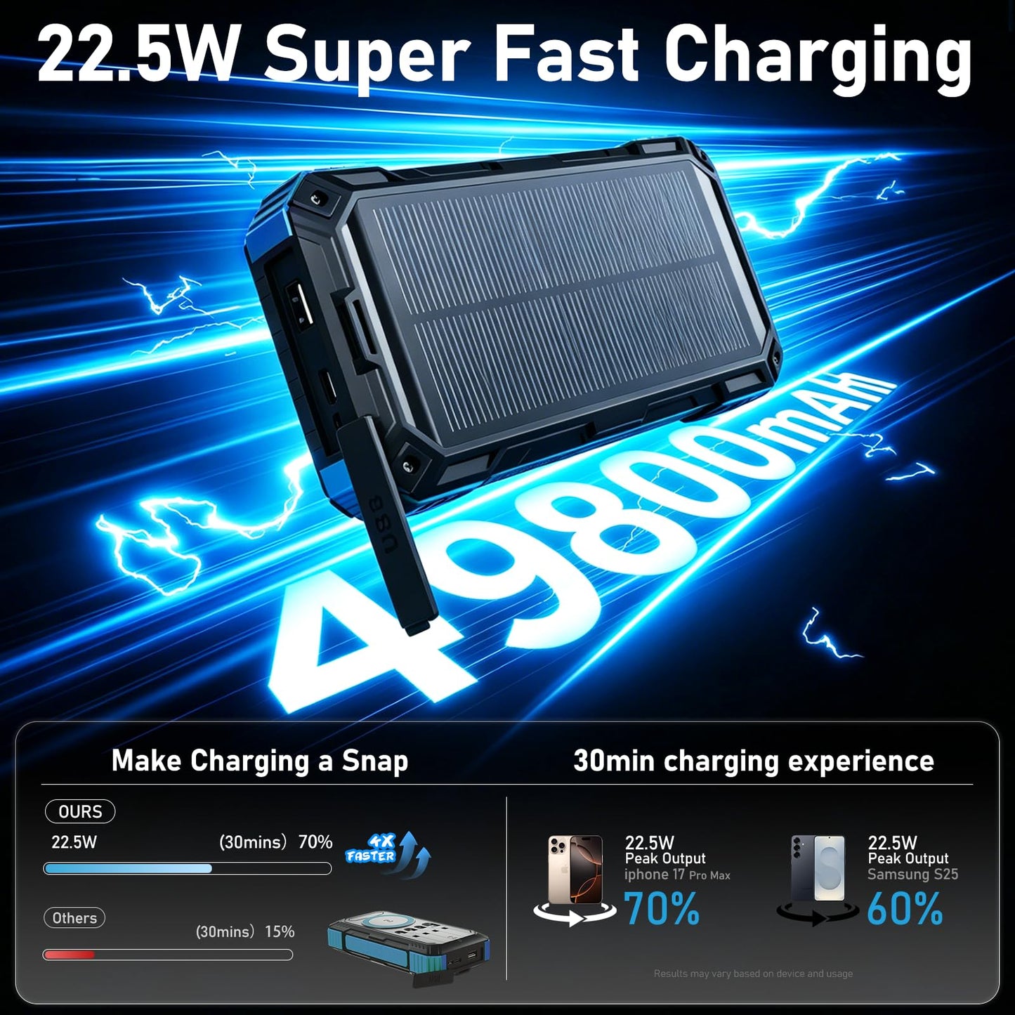 Nymzixt Solar Power Bank 49800mAh Portable Wireless Charger with USB-C 22.5W Fast Charging Built in 4 Cables Compatible with iPhone, iPad, Bright LED