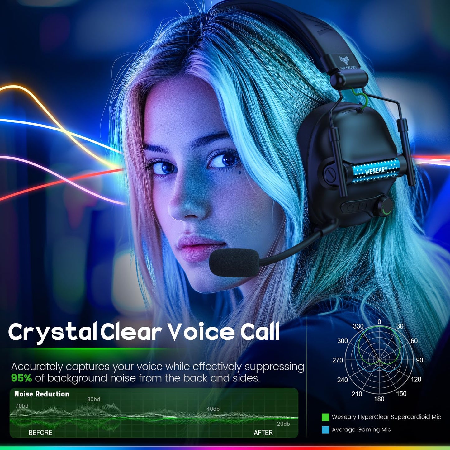 WESEARY Wireless Gaming Headset with Mic, Gaming Headphones for PS5, PS4, PC, Switch & Mac, Bluetooth 5.4 & 2.4GHz Wireless Headset, 3D Surround