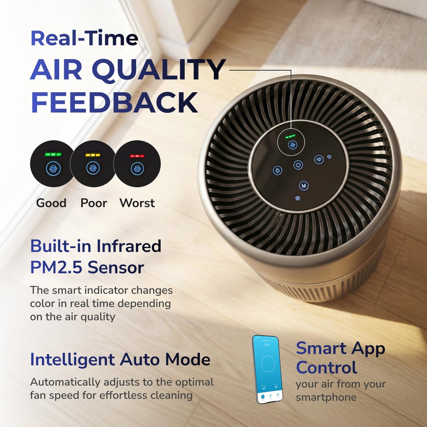 Air Purifier for Large Room Up to 1900 Sq Ft, HEPA Filter, 235 CFM CADR, Smart WiFi App Control, Auto Mode, Ultra-Quiet Sleep Mode, Air Purifier