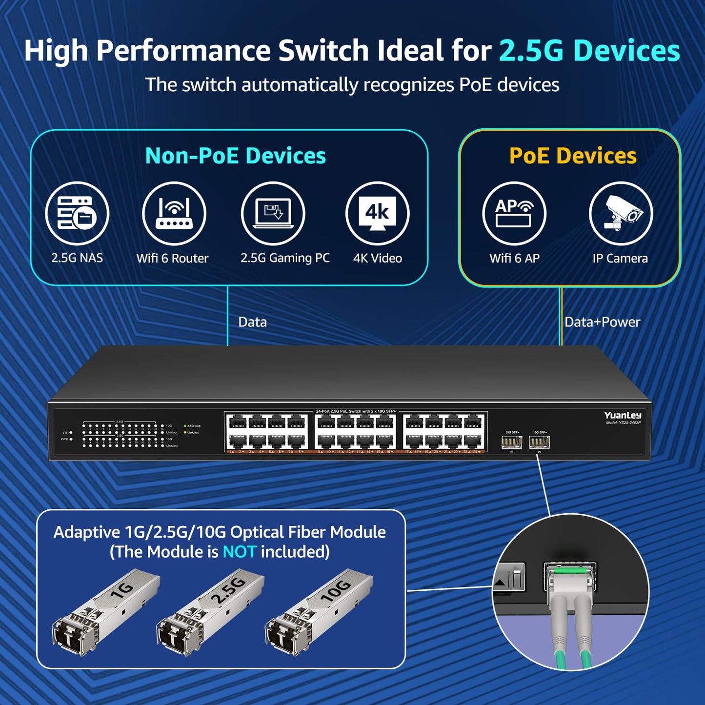 YuanLey 26 Port 2.5G PoE Switch Unmanaged, 24 x 2.5G Base-T PoE Ports, 2 x 10G SFP+, IEEE802.3af/at, 400W, Compatible with 100/1000/2500Mbps, Metal