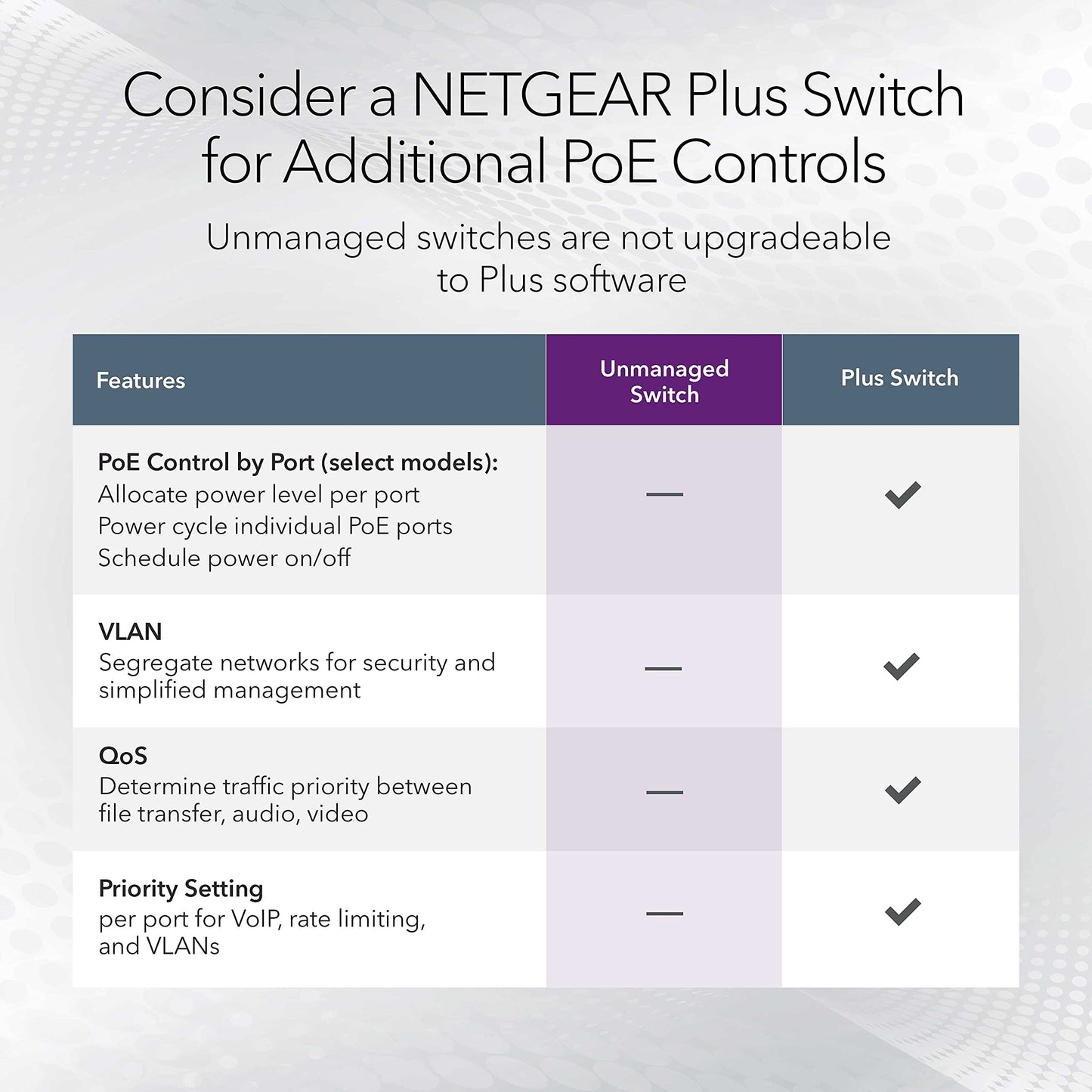 NETGEAR 5-Port Multi-Gigabit Ethernet Unmanaged Network Switch (MS105) - with 5 x 1G/2.5G, Desktop or Wall Mount, and Limited Lifetime Protection