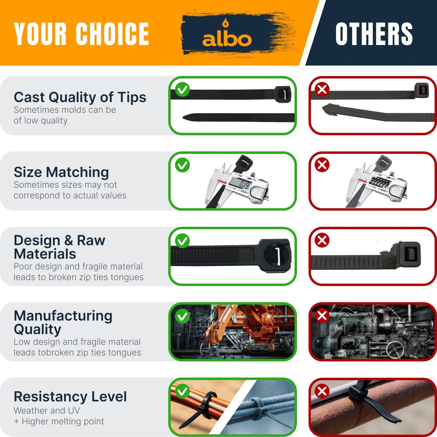 ALBO Zip Ties Black 10 Inch 100 Pack 50 lb, Long Plastic Cable Ties Thick 0.19 Inch Tie Wraps Heavy Duty UV Resistant Nylon Wire Ties for Indoor