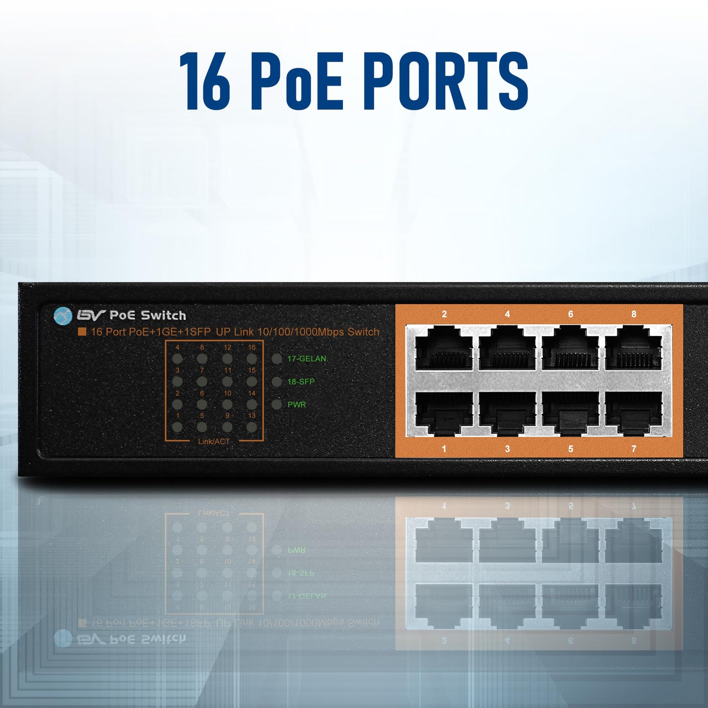 BV-Tech 18 Ports Long Range PoE+ Switch (16 PoE+ Ports | 1 Gigabit Ethernet uplink with 1 SFP Uplink) - 19" Rackmount - 120W - 802.3af/at -Desktop