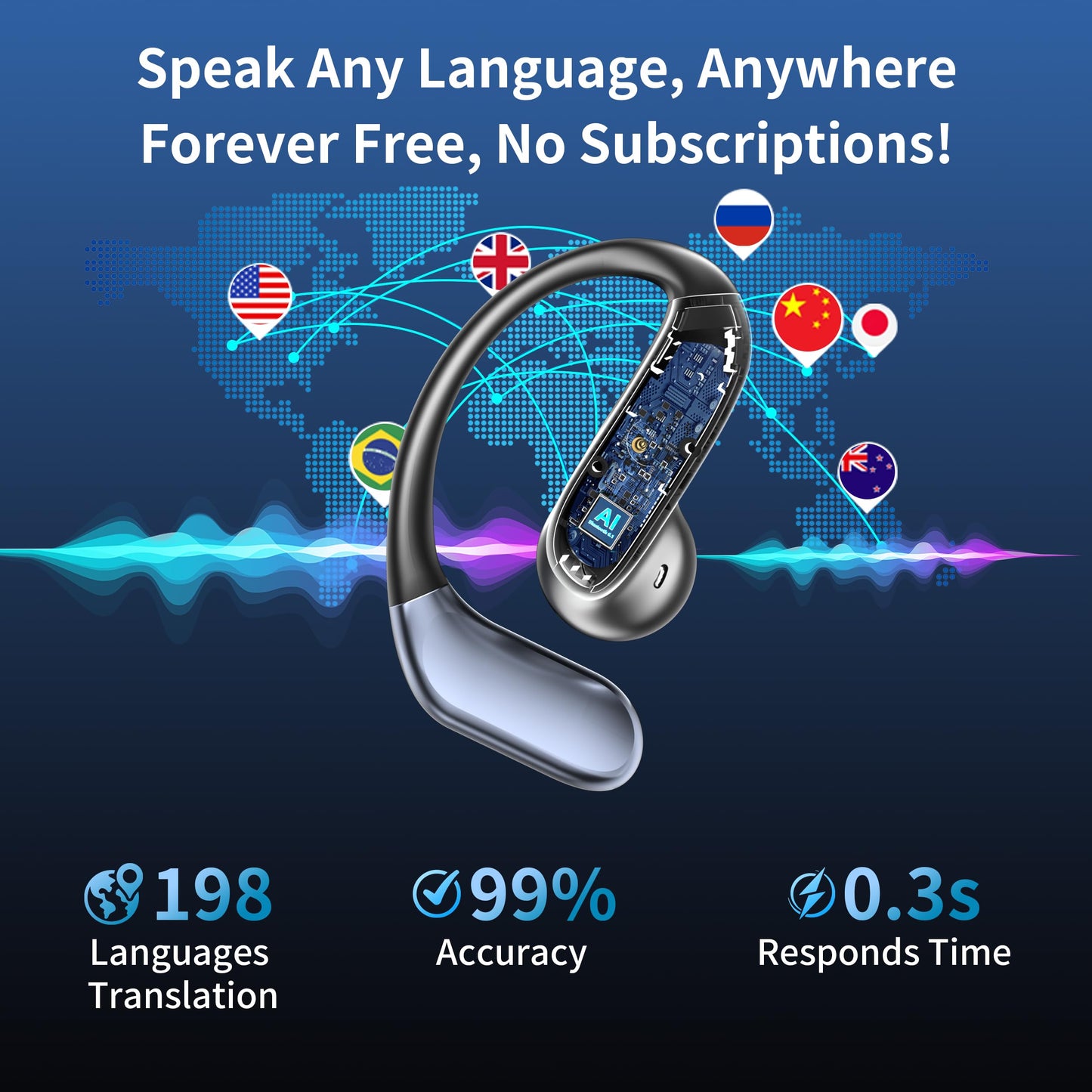 AI Translation Earbuds Real Time - Translator Headphones 198 Languages, Audifonos Traductores Inglés Español Translating Headsets Wireless Bluetooth