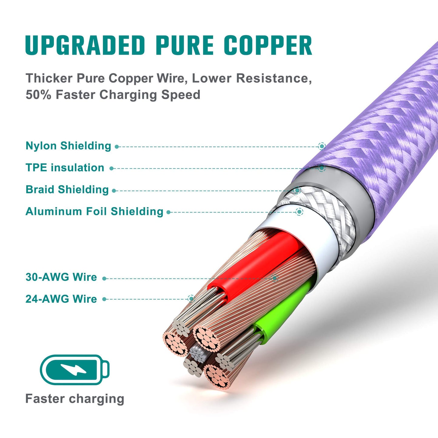 Tera Grand - Apple C89 MFi Certified Lightning to USB-A Braided Cable for iPhone 14/13/12/11 Pro Pro Max Plus Mini, SE XS Max XR X, 8/7/6 Plus, iPad…