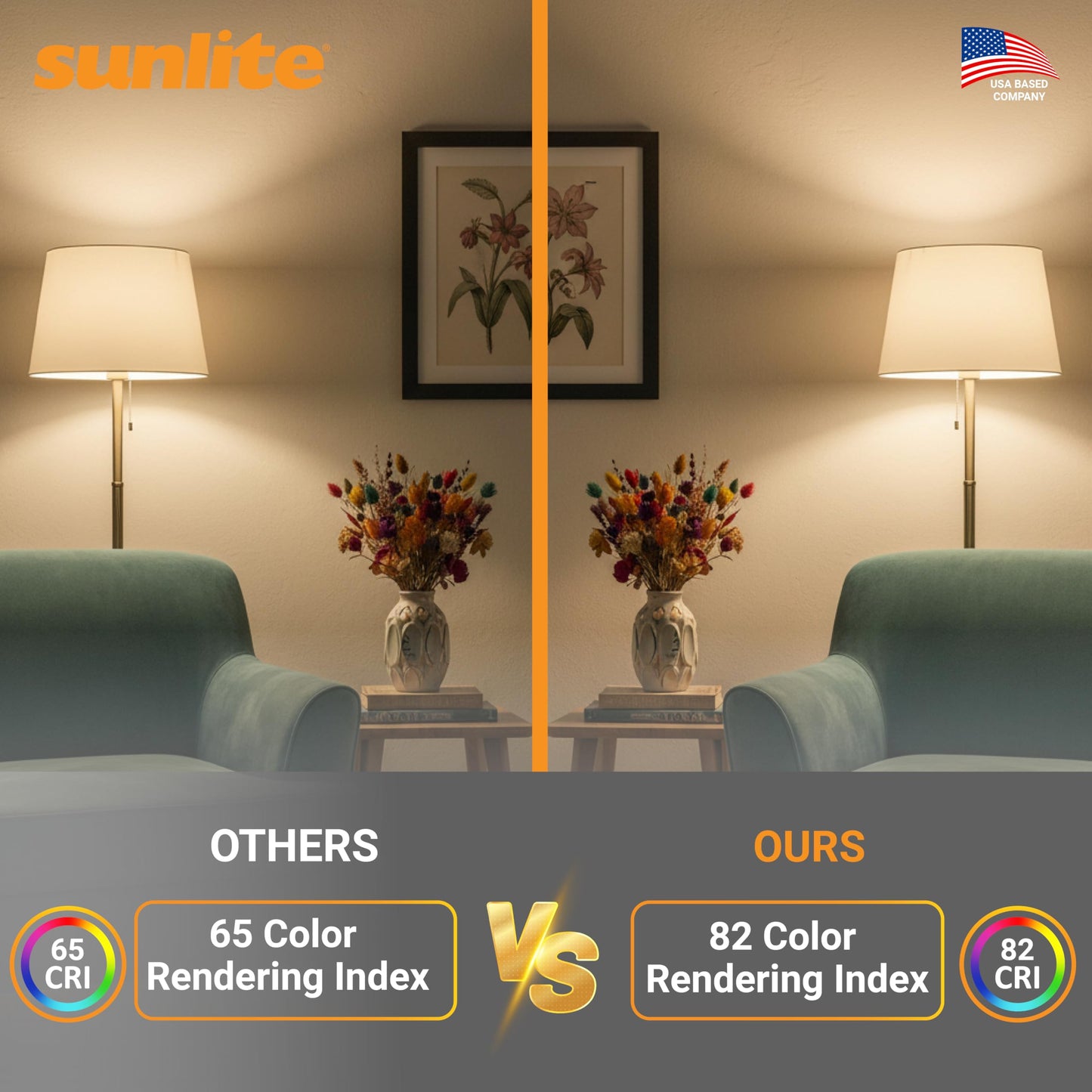 Sunlite G16.5 Light Bulb LED, 7 Watts (60W Equiv.), 500 Lumens, Dimmable, Type G Globe Shape E12 Candelabra Base, Short Bulbs, Vanity Mirror Bulbs