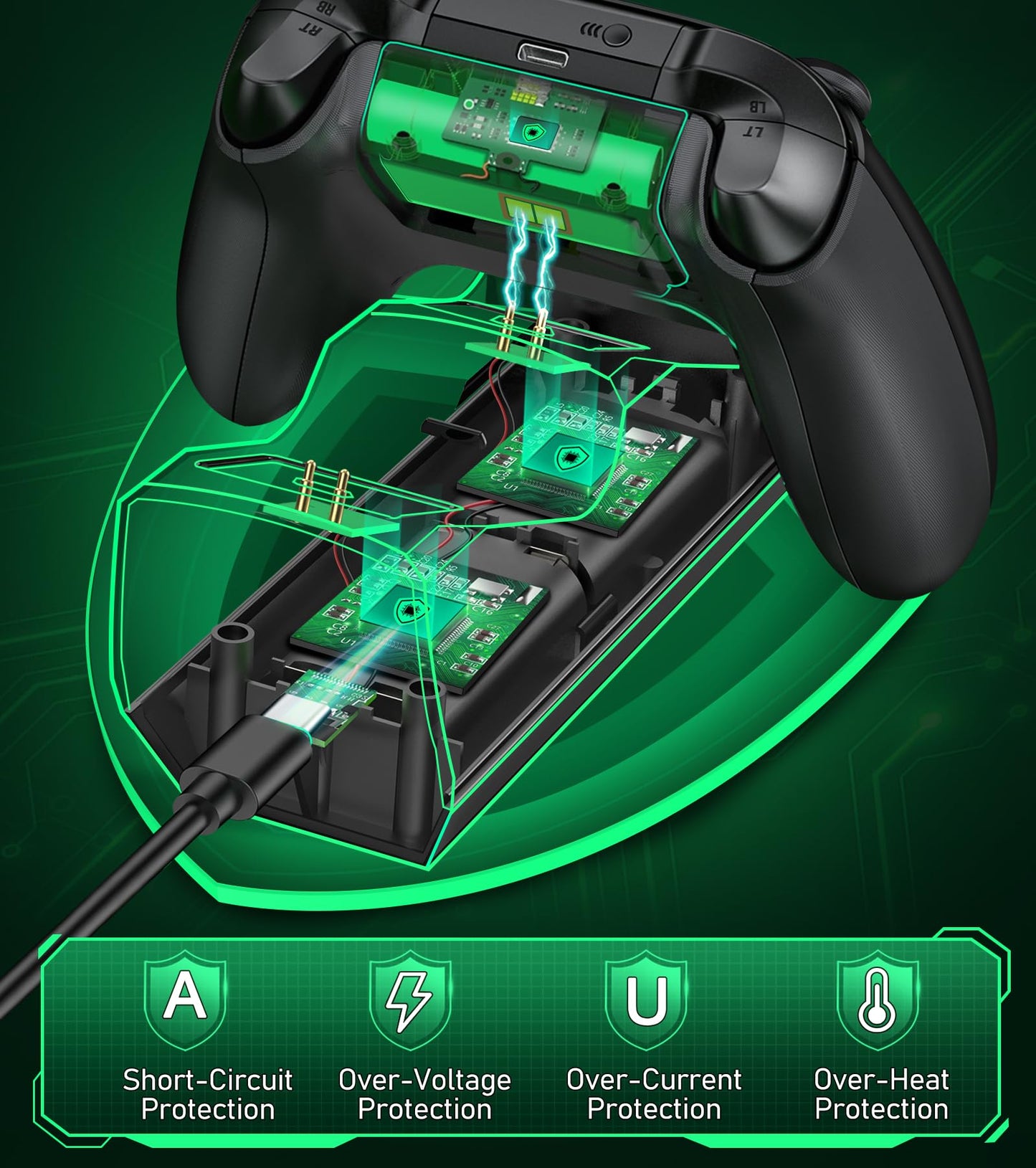 Upgraded Controller Charger Station with 2x6200mWh Rechargeable Battery Packs for Xbox One/Series X|S, Dual Charging Dock for Xbox One Battery Pack