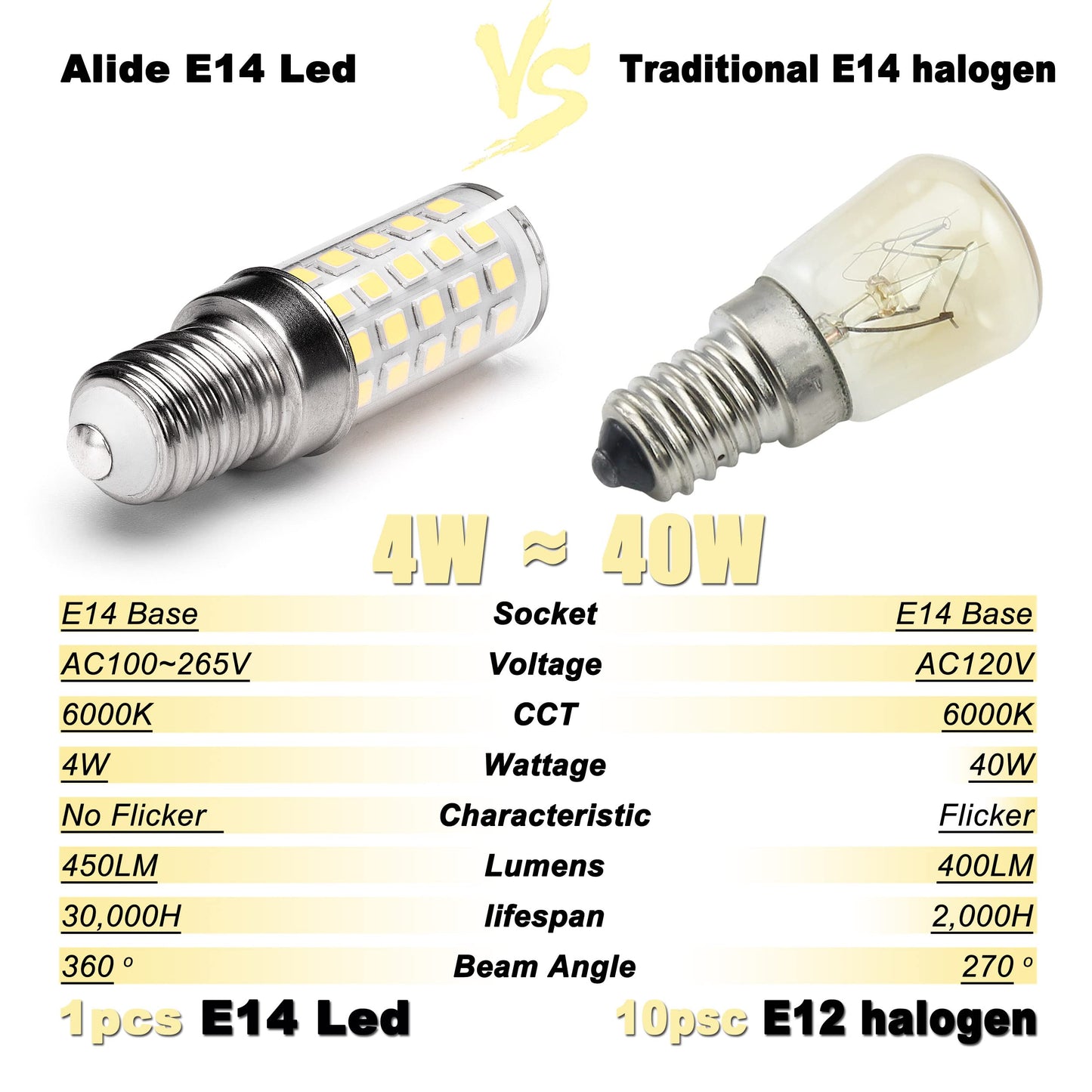 ALIDE E14 LED Bulbs European Base Equal 40 Watt Candelabra Bulbs 6000K