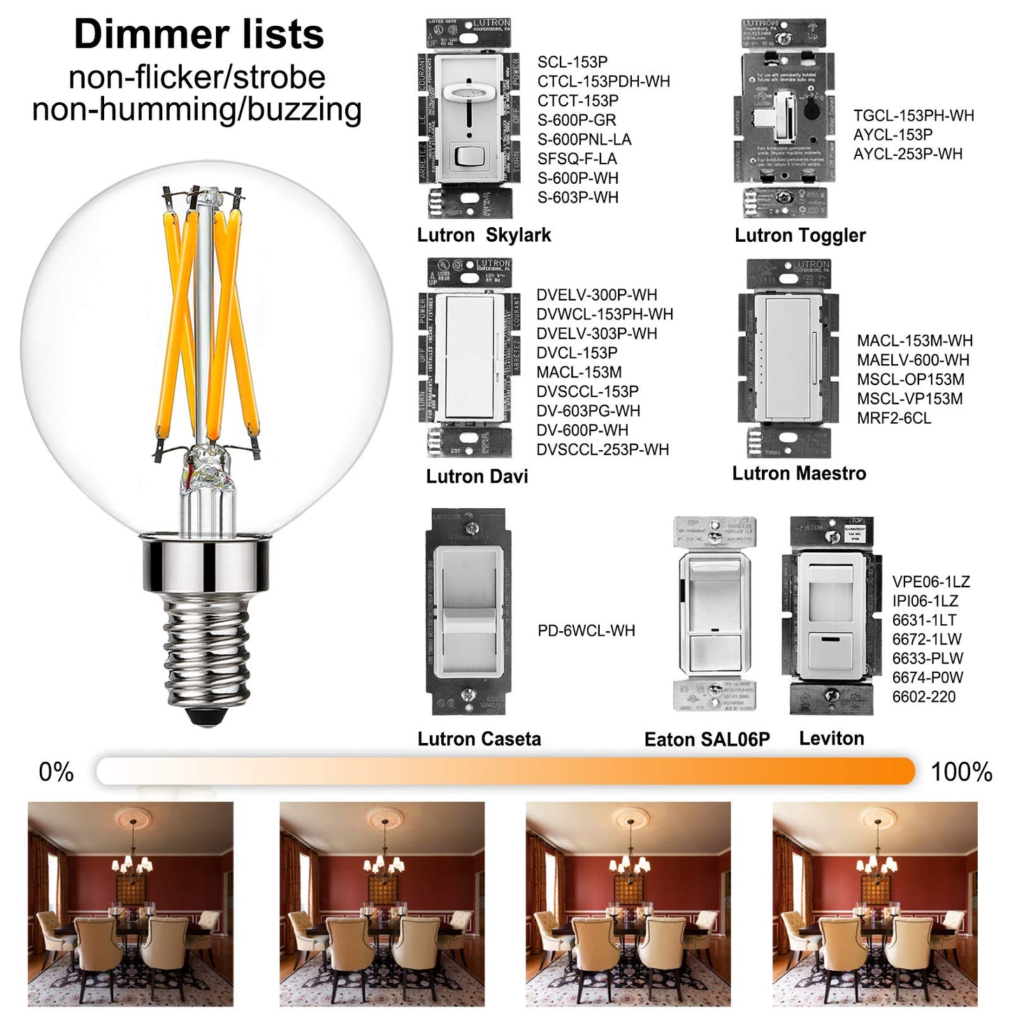 LiteHistory G16.5 E12 Bulb,Light Bulbs 60 watt Soft White,2700K,Dimmable