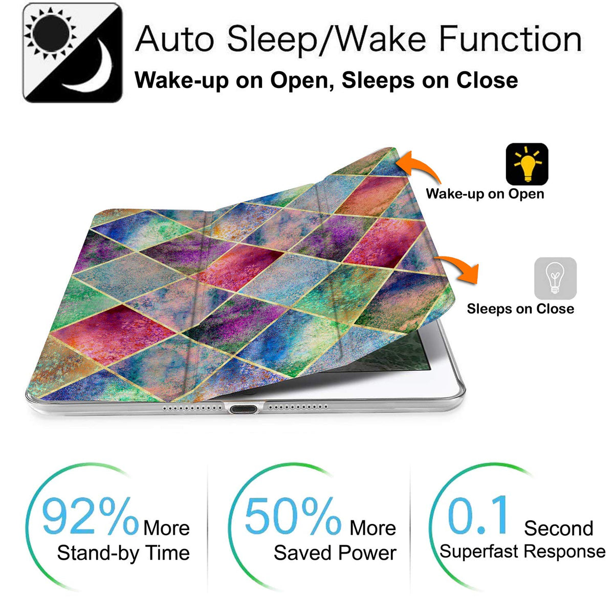 iPad 7.9 Inch Mini 3 Mini 2 Mini 1 Gen [Mini 3rd 2nd 1st ] A1599 A1489 A1432 MH3F2LL/A MH3G2LL/A MH3E2LL/A Printed Slim Lightweight Protective PC Dual