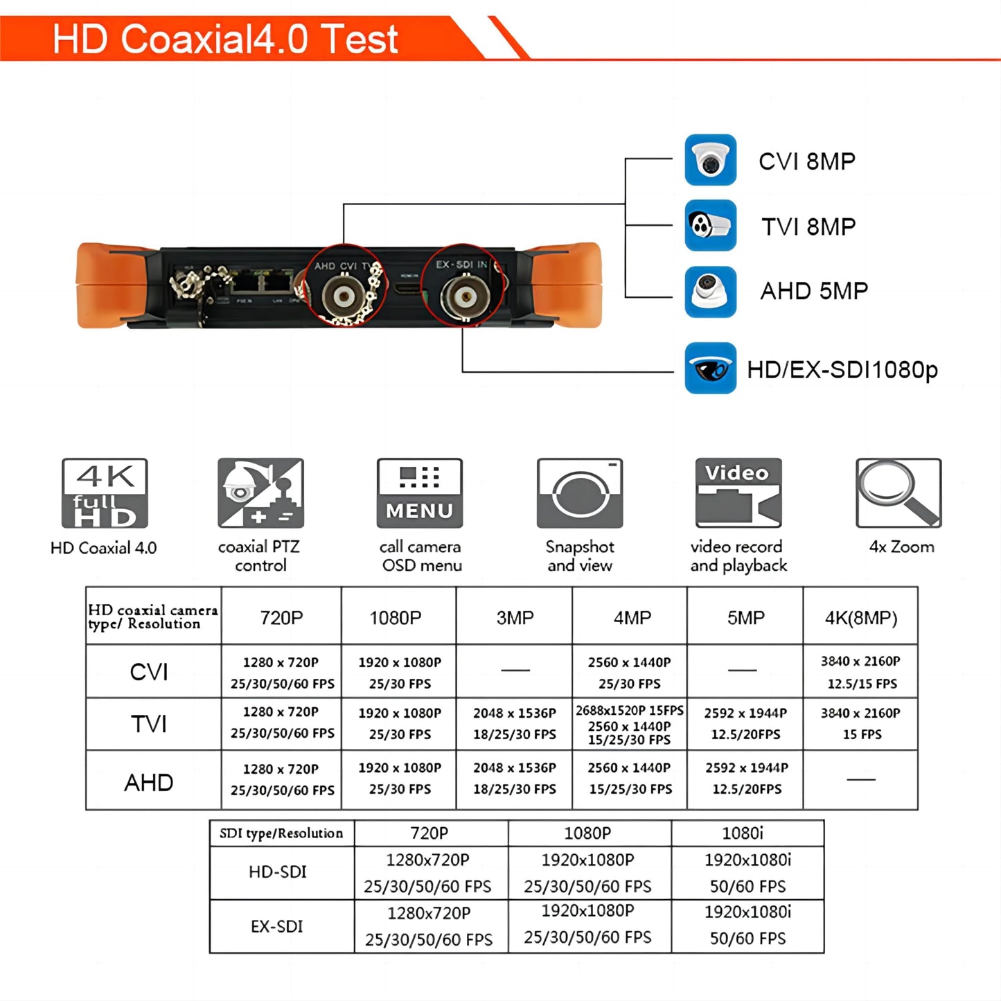 EVERSECU 8 Inch All in One Retina Display CCTV Tester,8K 32MP 12MP IP Camera Tester,4K 8MP TVI/CVI/AHD/SDI/CVBS CCTV Monitor Support DMM, OPM, VFL