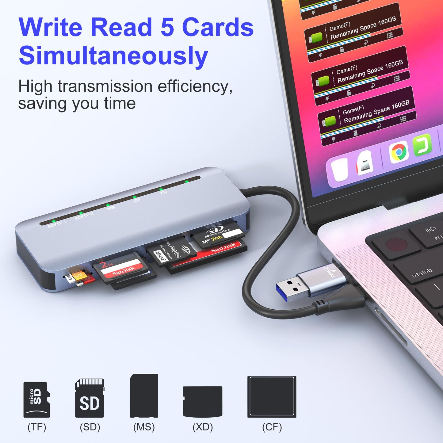 Memory Stick Pro Duo Card Reader, 7 in 1 USB-A/USB-C Multi Memory Card Reader for SD/TF/MS/XD/CF Cards, SD Card Reader for iPhone 17/16/15, Android