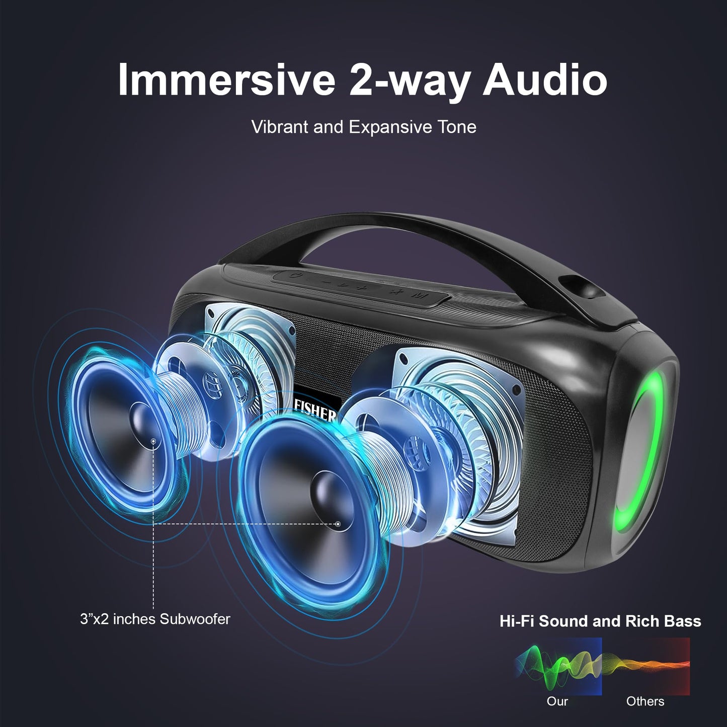 Fisher Portable Bluetooth Speakers, IPX5 Waterproof Speaker, 60W Peak Power Stereo Boombox HD Sound Bluetooth Speaker with RGB Lights, TWS, FM Radio