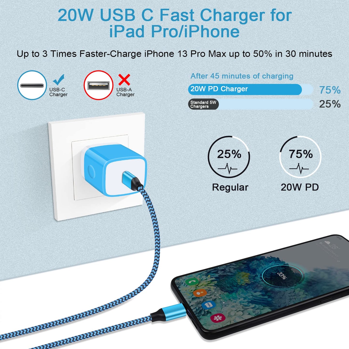 USB C Box,GiGreen 20W Fast Wall Charger Plug Power Adapter for Samsung Galaxy S25 Ultra/S24FE/A16 5G/A15/A54/A56/A13/S23/A53/A23/Z Fold 7