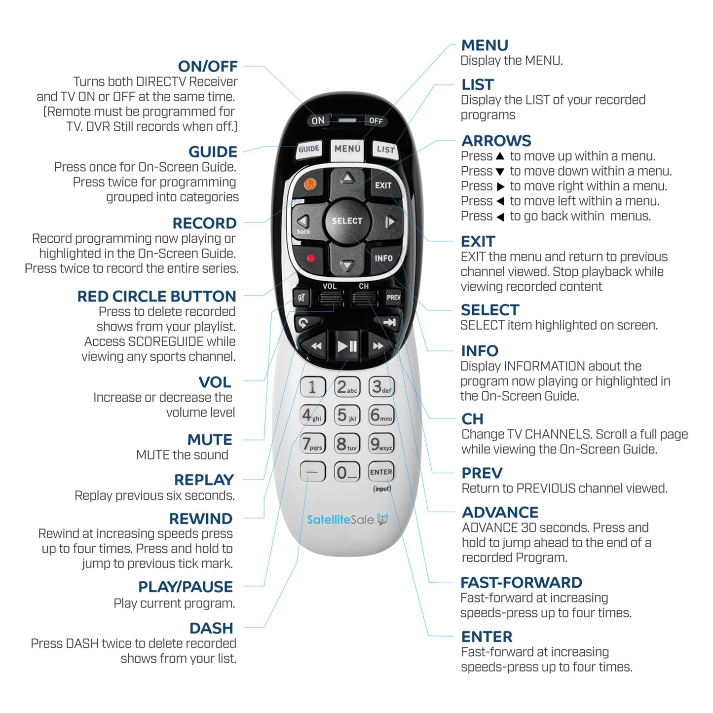 SatelliteSale Remote Control Replacement for RC73 RC72 RC71 Compatible with DirecTV HR34 HR44 HR54, AT&T Receivers, Genie DVRs