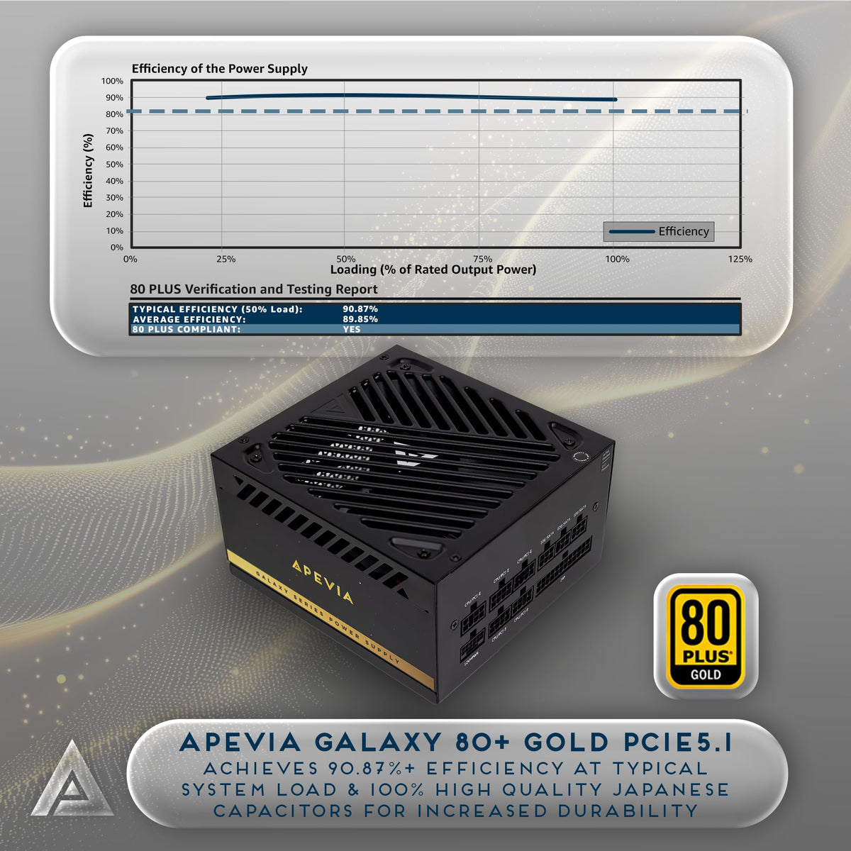 Apevia Galaxy 850W 80+ Gold ATX 3.1 Fully Modular Gaming PSU, PCIe 5.1 600W 12VHPWR, Japanese Caps, Silent 135mm FDB Fan, Stable +12V Rail, PSU
