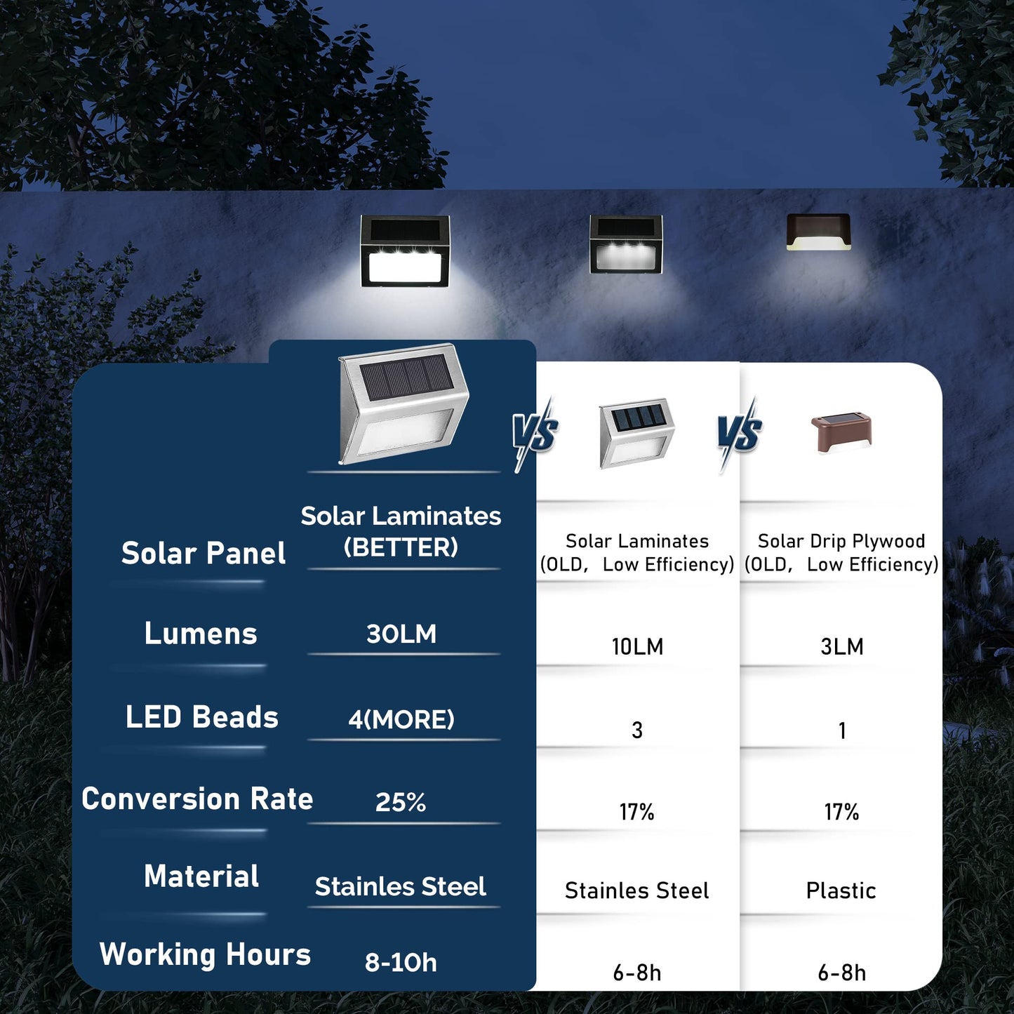 SOLPEX Solar Fence Lights, 12 Pack Solar Powered Deck Lights Outdoor Waterproof,4 LEDs Solar Step Lighting for Stair Stairway Patio Porch Pathway