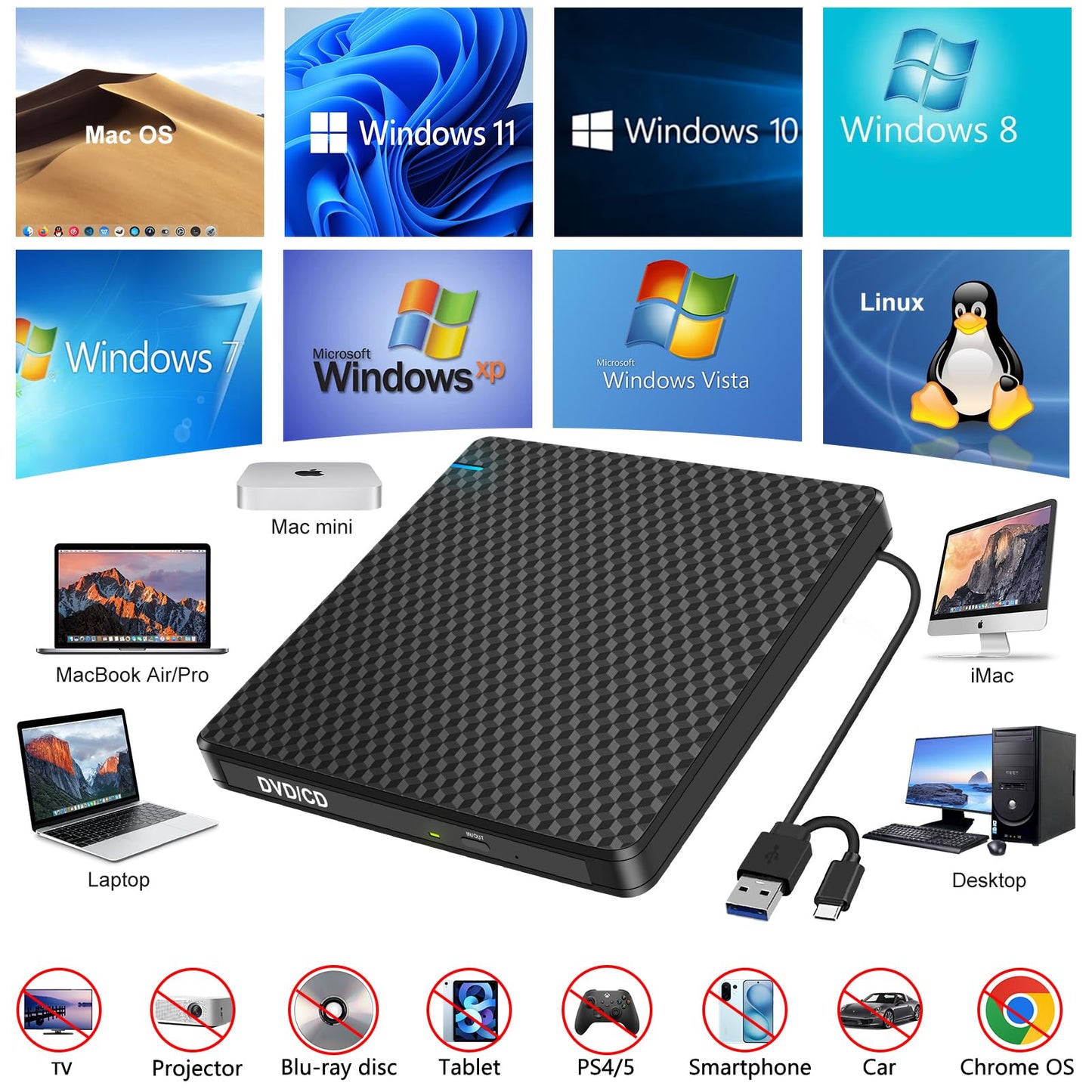 Guamar External CD DVD Drive: USB-C CD Burner Portable DVD Player Disc Reader for Laptop PC MacBook Mac Windows 11/10 with SD/TF Slot/2 USB Ports Plug
