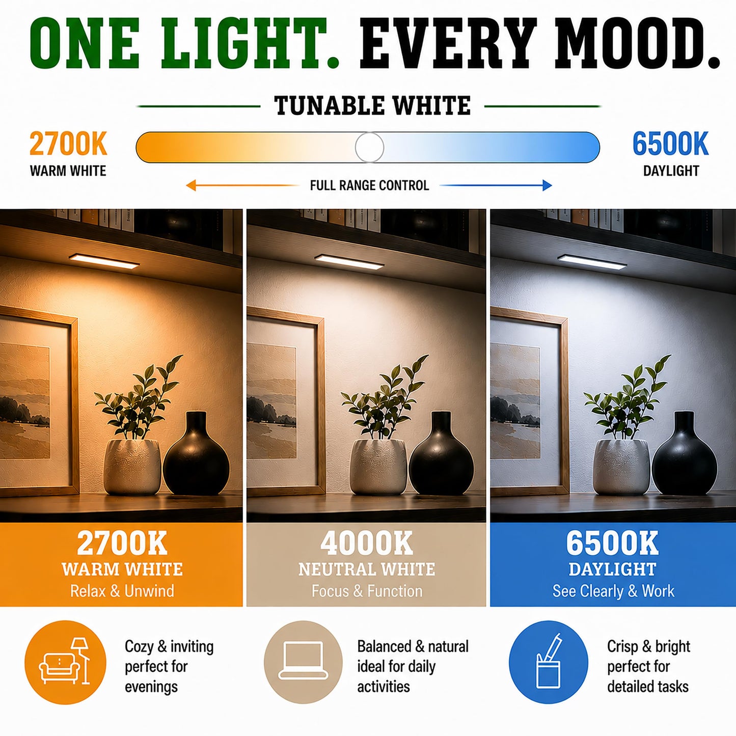 VerLuce - 4 x Flat Panel LED Light Kit - Plug-in - Smart Under Cabinet Lighting - Super-High-Output - 478 lm Per Panel - 2700K-6500K - 95 CRI - Works