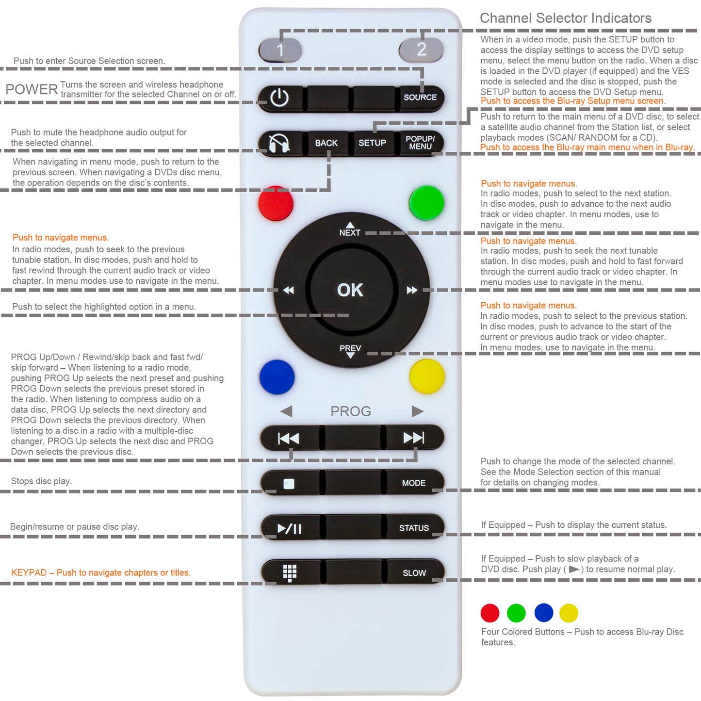 Replacement Remote Control for (2008 to 2018) Chrysler Town & Country VES DVD Entertainment System 05091148AA 05107094AB 05107094AC 5107094AC