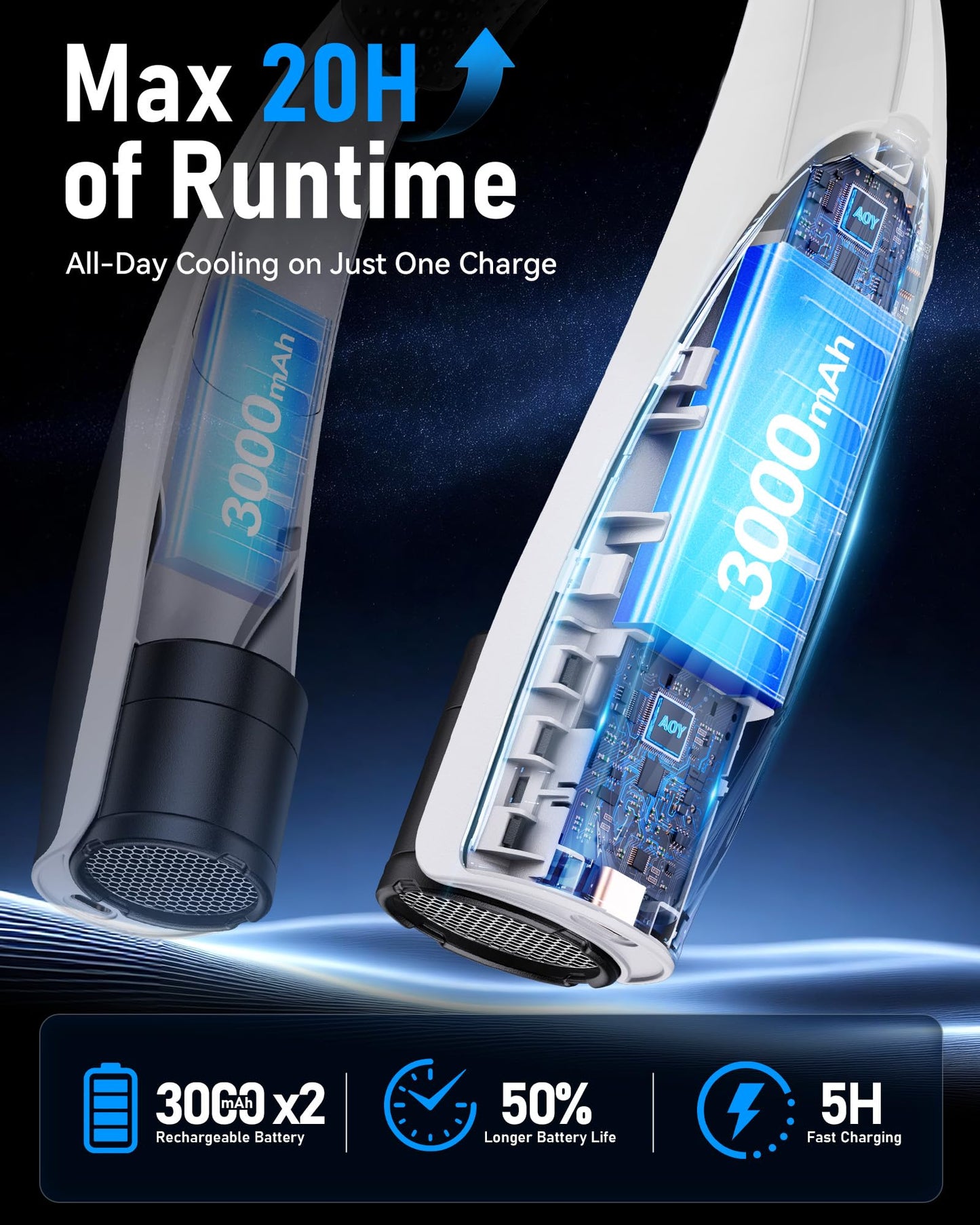 GENVU Portable Neck Fan, Max 20H, Rechargeable Personal Fan with 6000mAh Battery, 360° Cooling, 6 Speeds Hands-Free Wearable Fan, Gifts for Men
