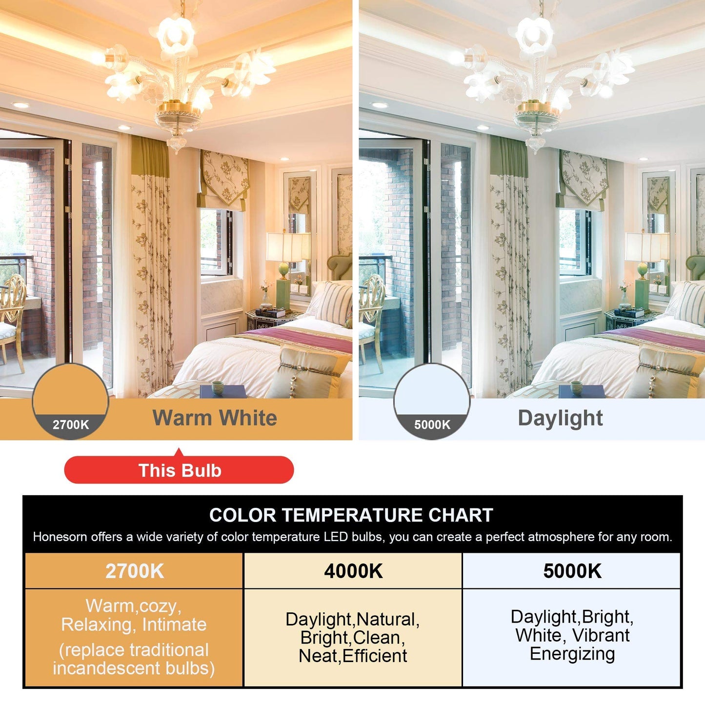 Honesorn 4 Pack G25 LED Globe Vanity Light Bulb 2700K Warm White, E26 Base