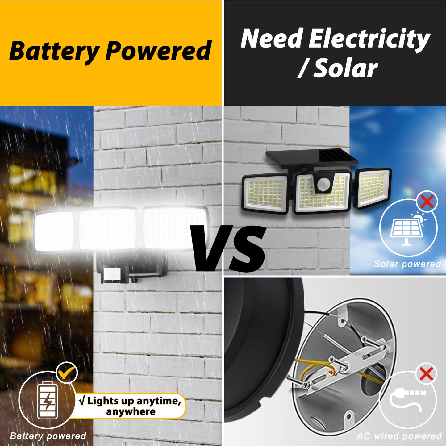 Battery Powered Motion Sensor Outdoor Lights, 1500LM Flood Lights IP65 Waterproof Security Light Motion Detector Lights Wireless for Outside Yard